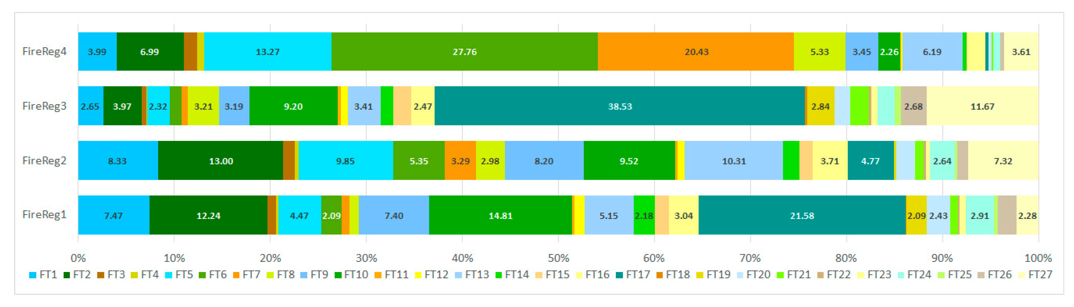 Forests 13 00699 g003 550