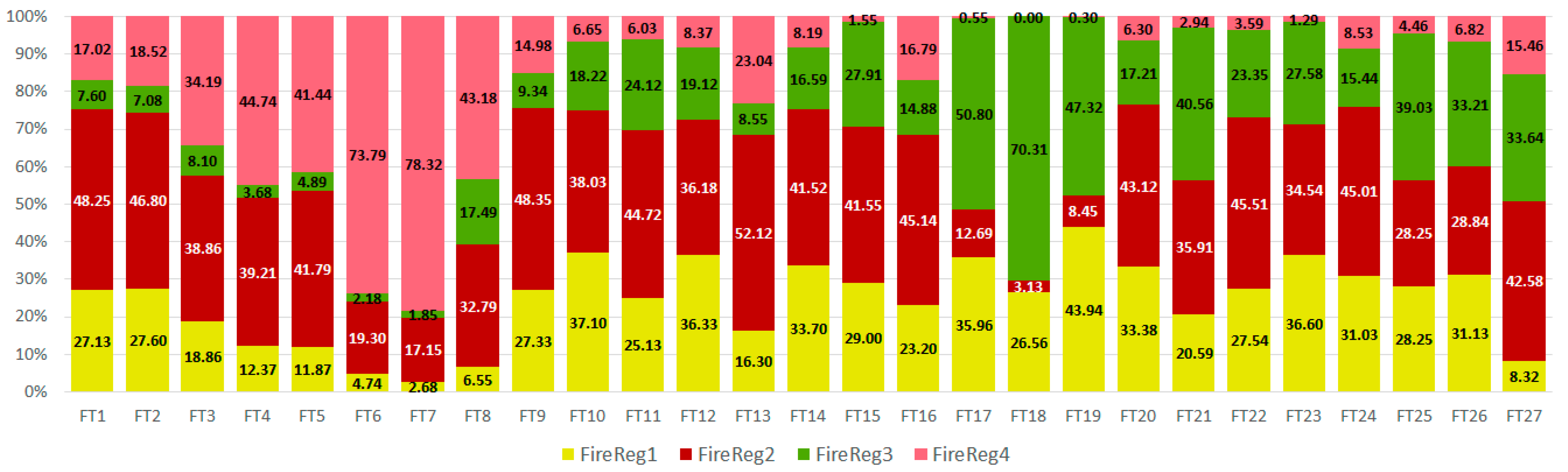 Forests 13 00699 g004 550
