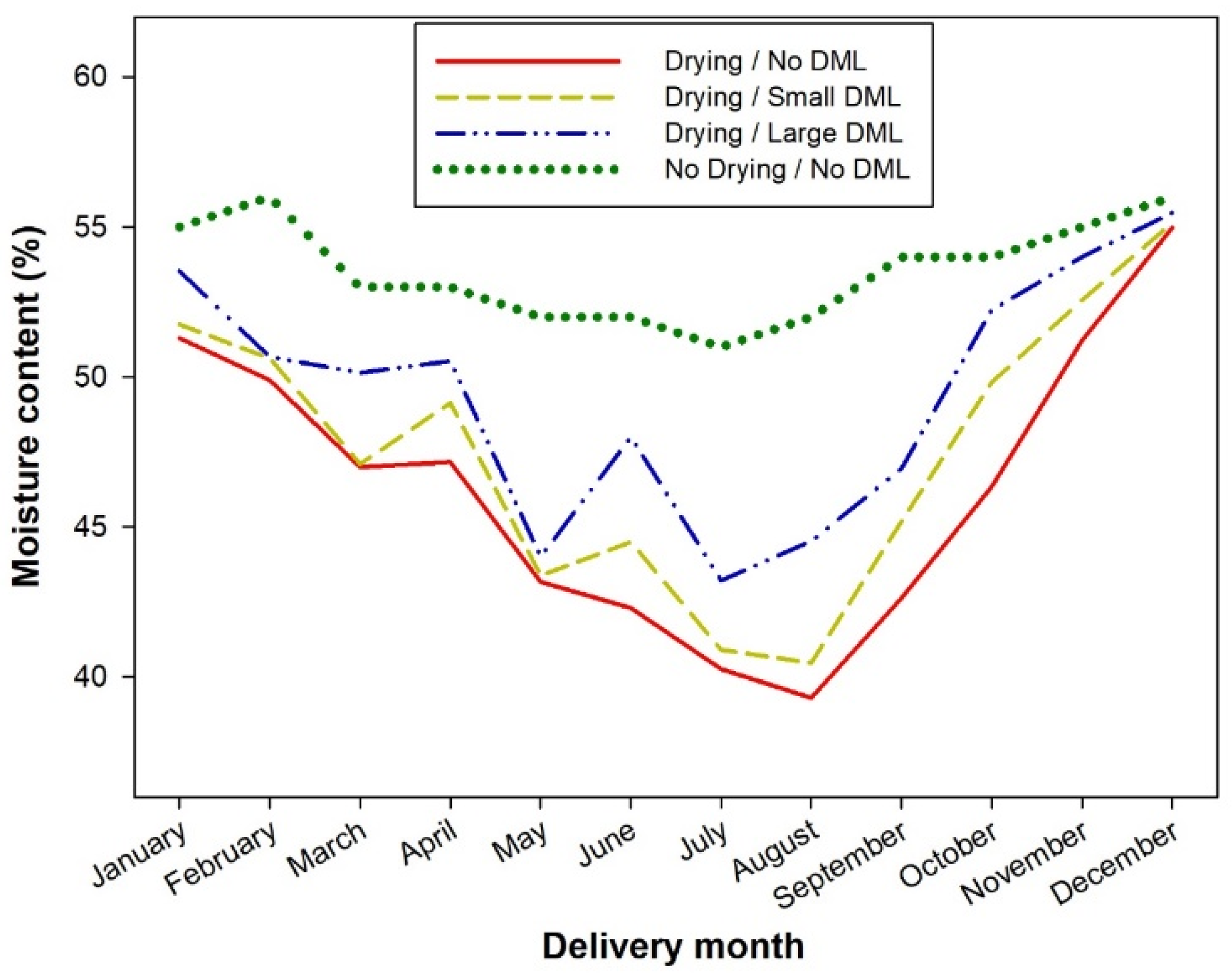 Forests 13 00701 g004