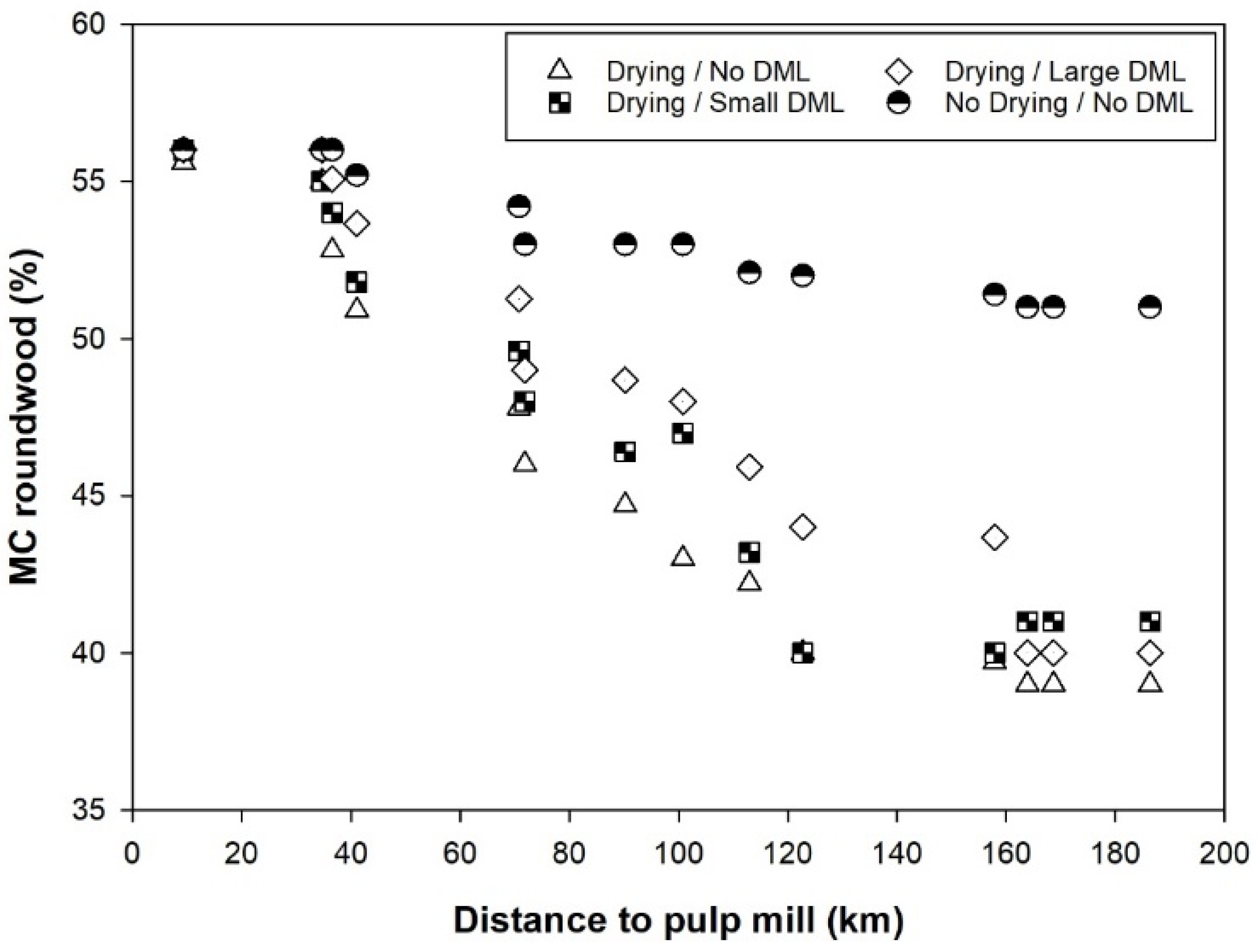 Forests 13 00701 g005
