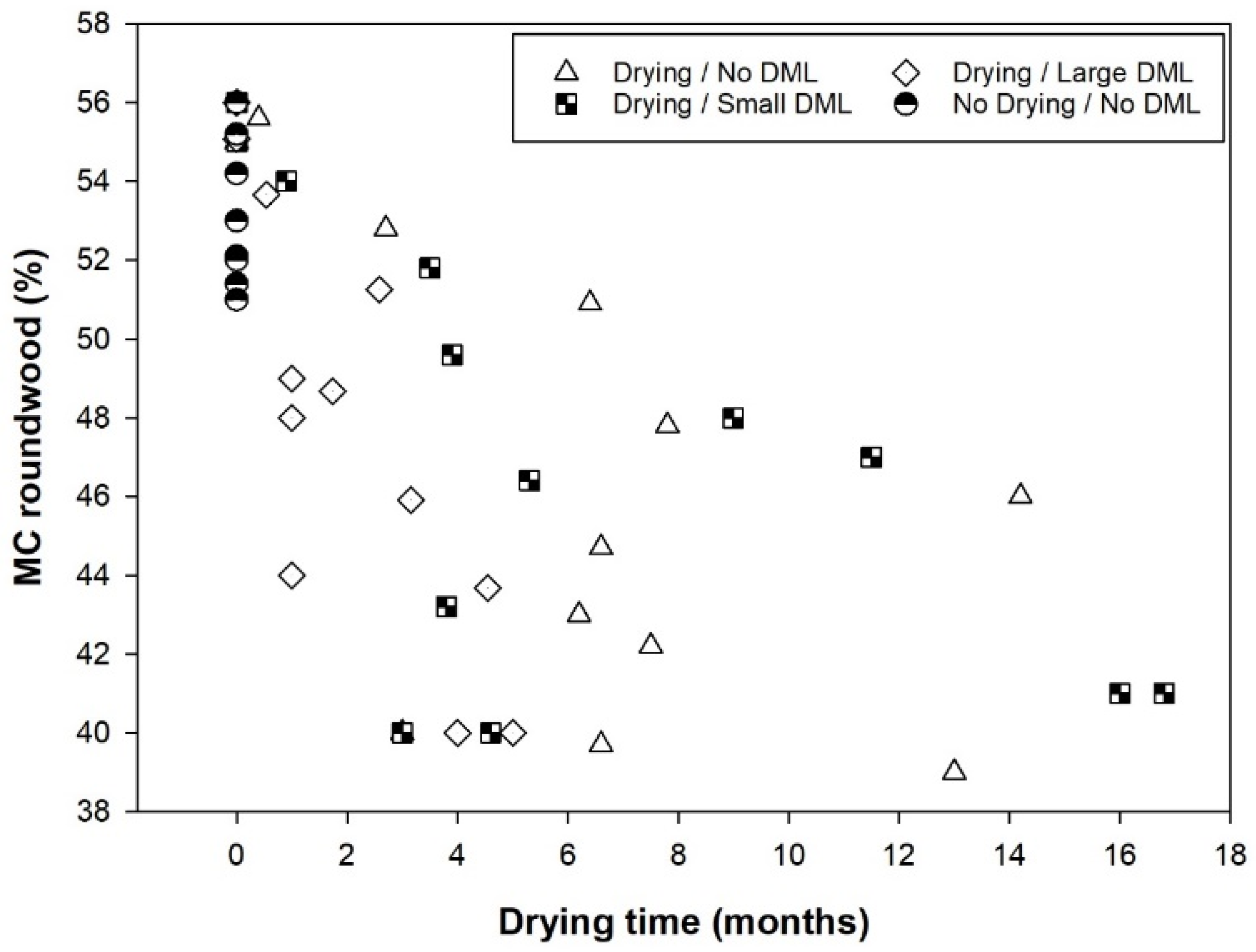 Forests 13 00701 g006