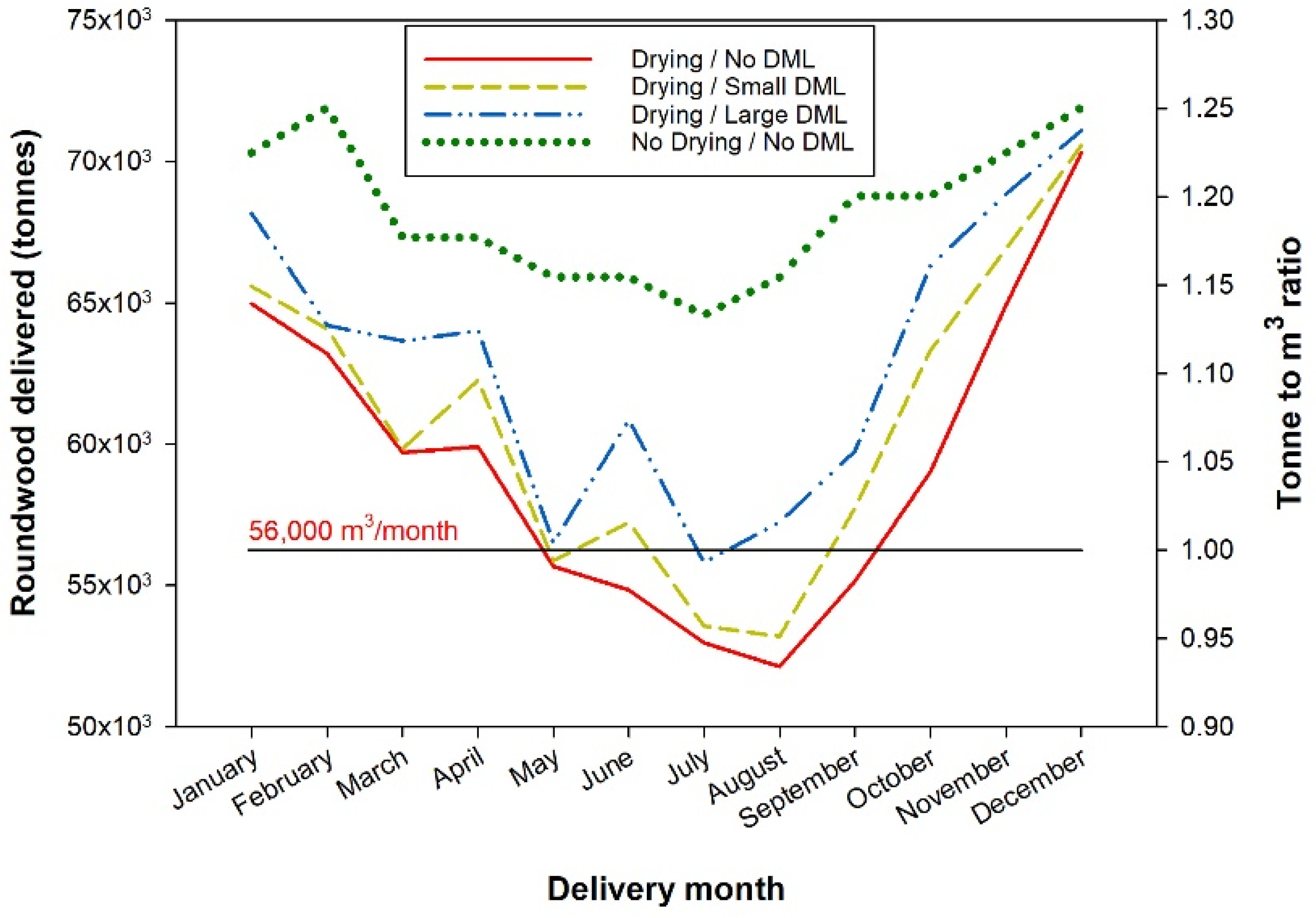 Forests 13 00701 g007