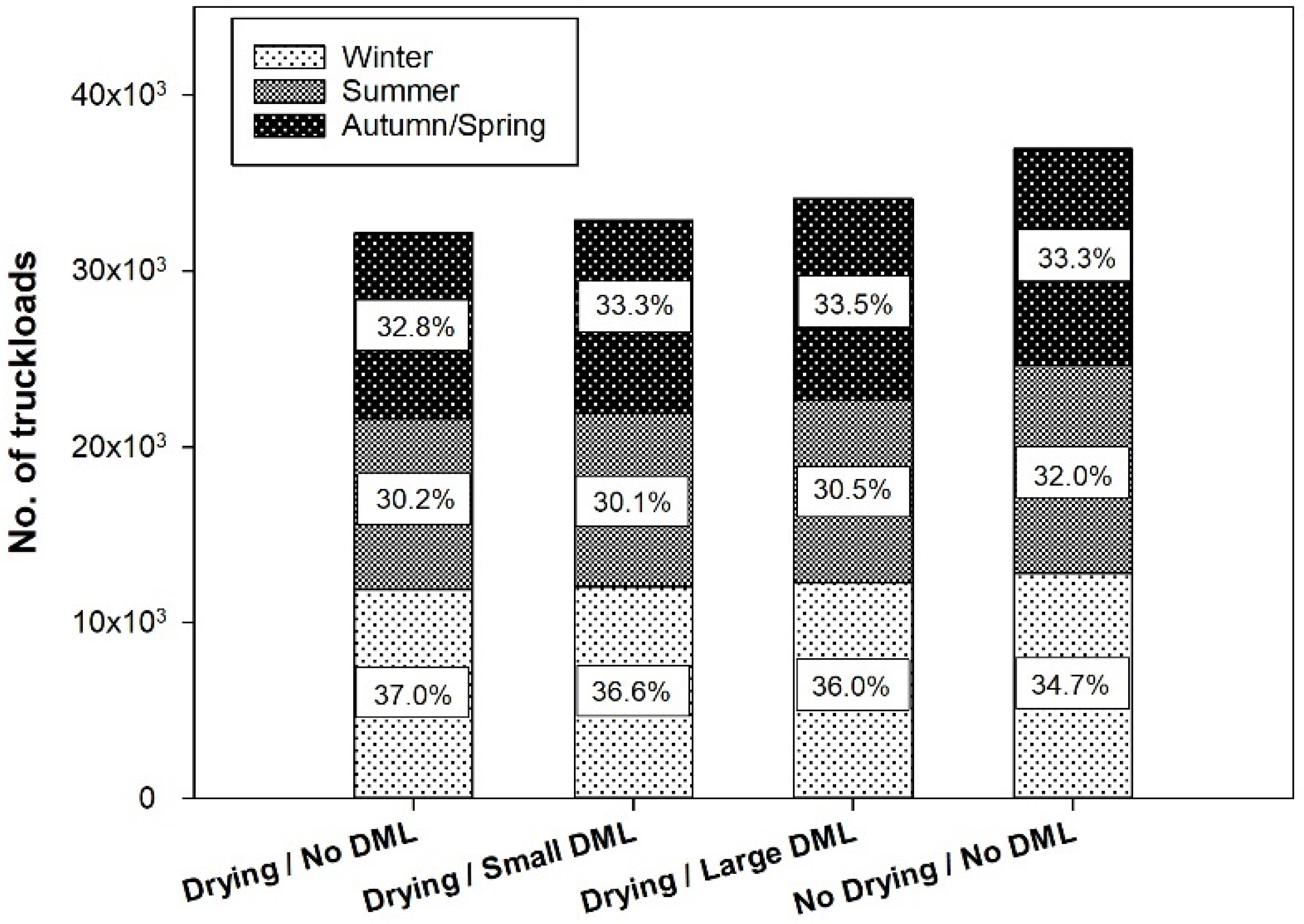 Forests 13 00701 g008