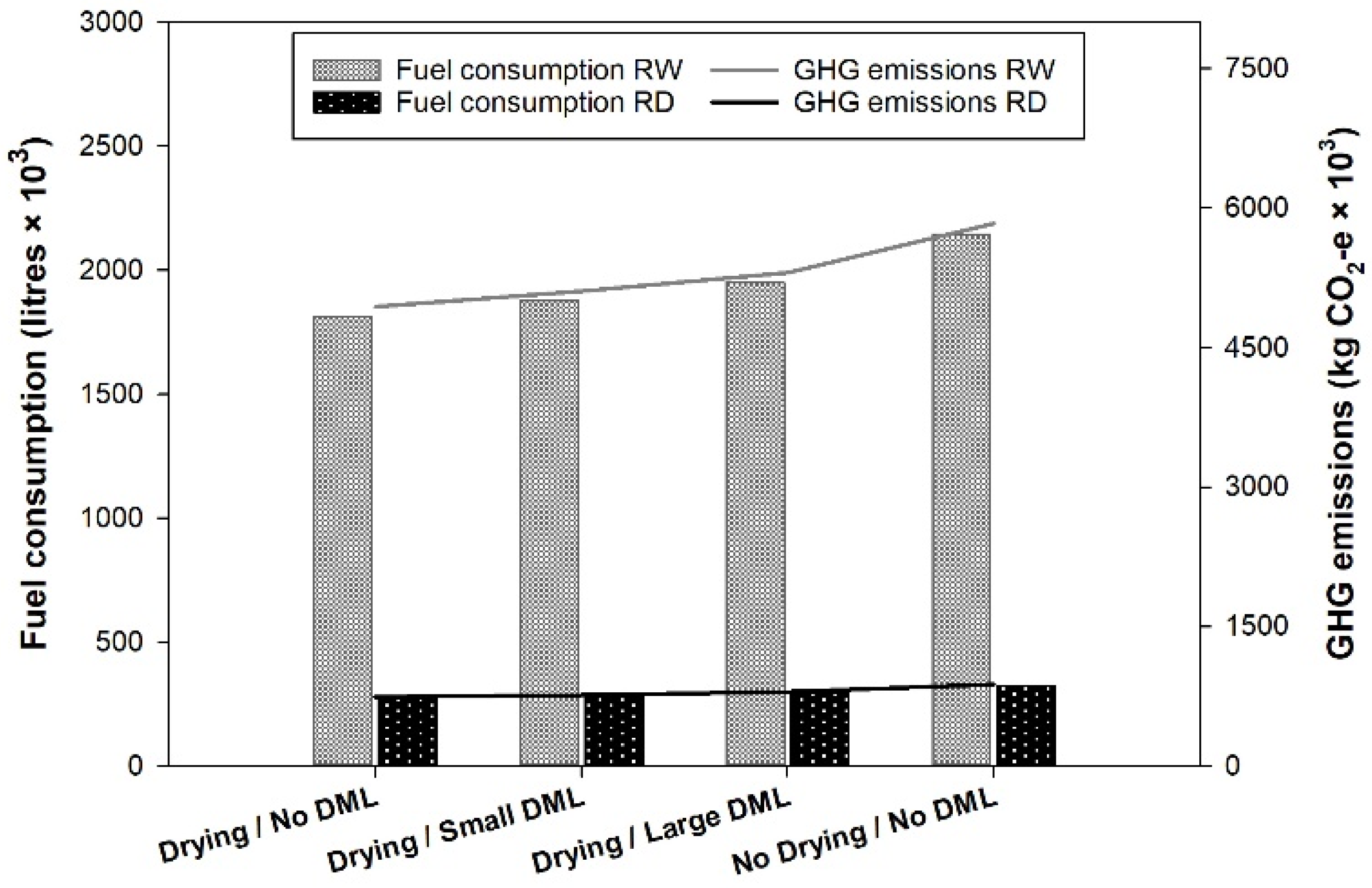 Forests 13 00701 g009