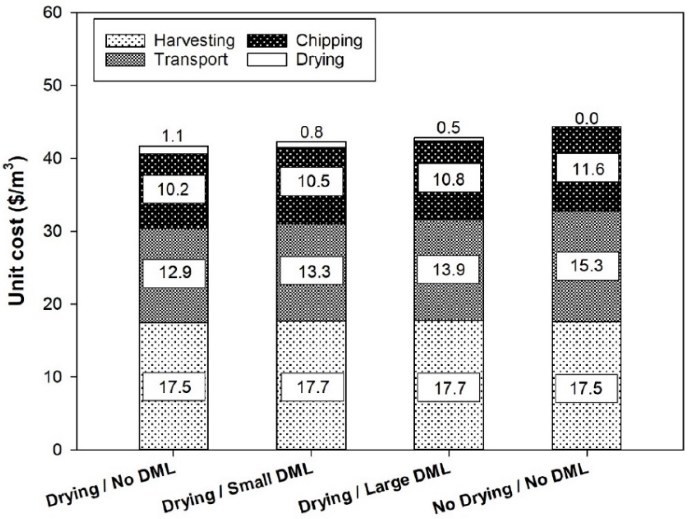 Forests 13 00701 g010