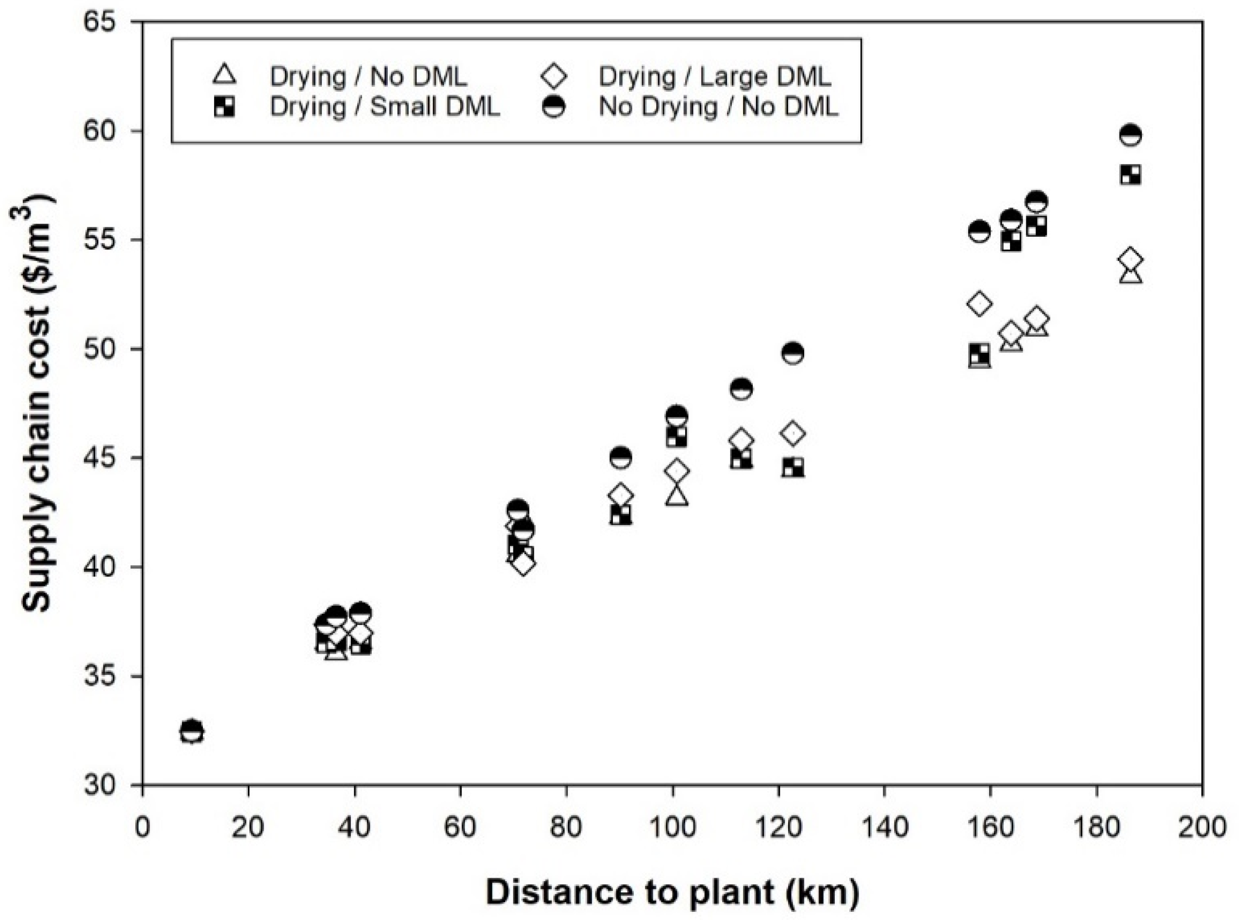 Forests 13 00701 g011