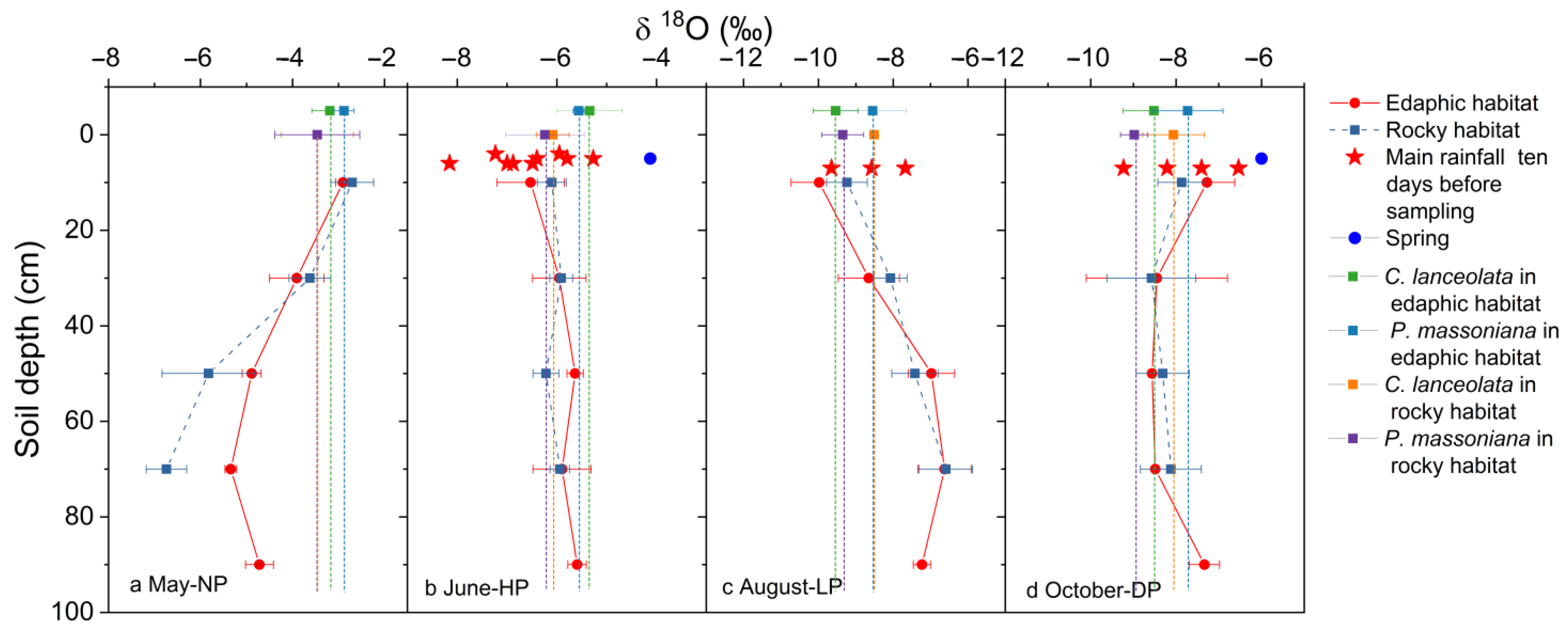 Forests 13 00708 g004 550
