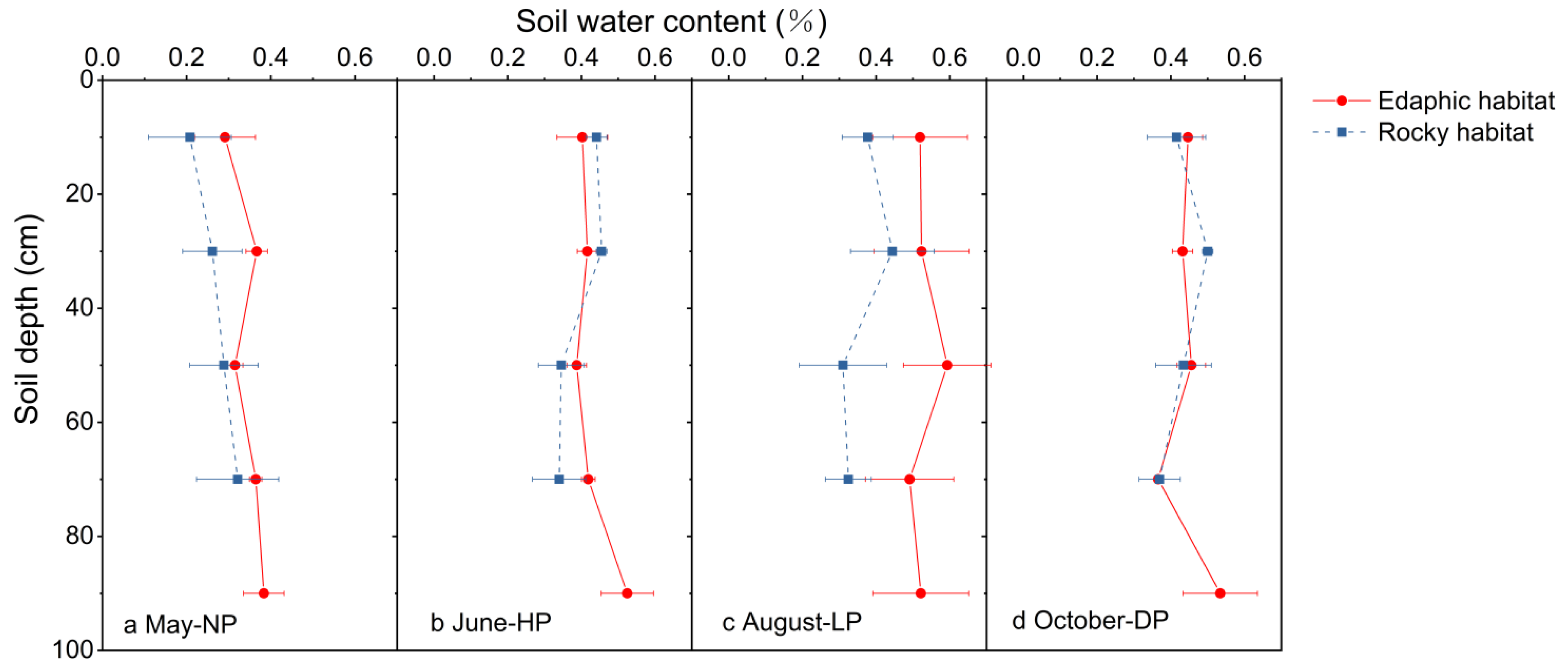 Forests 13 00708 g005 550