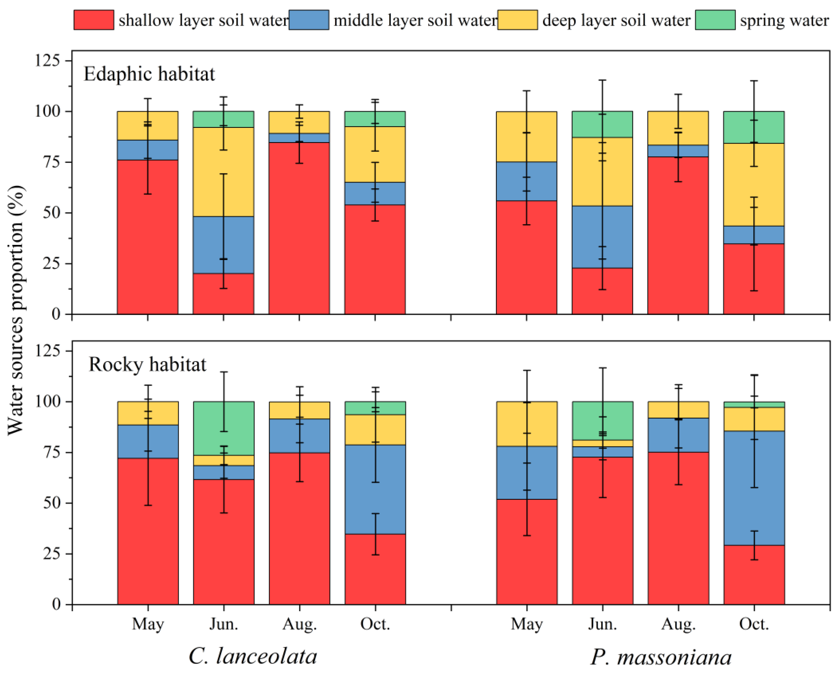 Forests 13 00708 g006 550