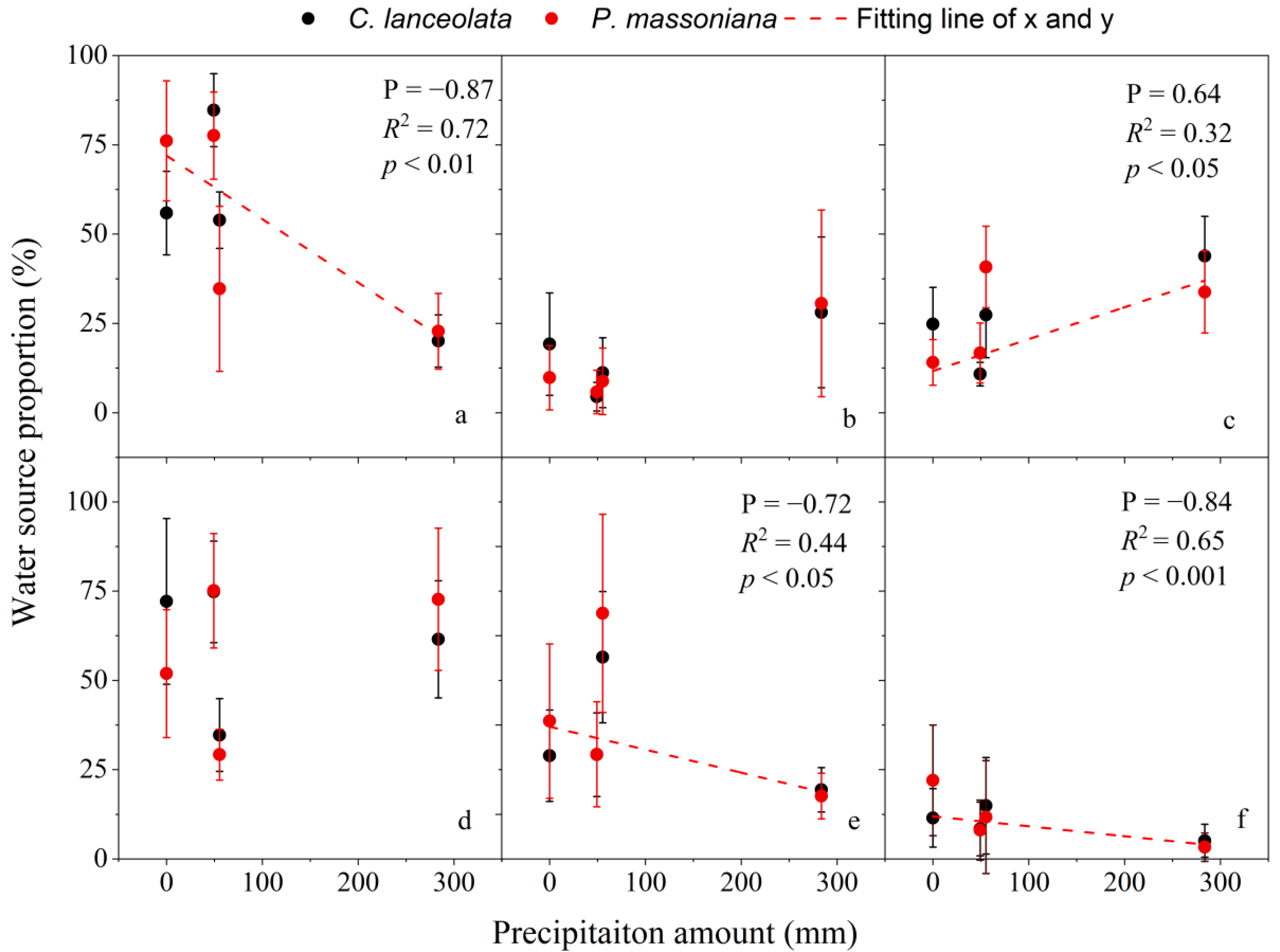 Forests 13 00708 g007 550