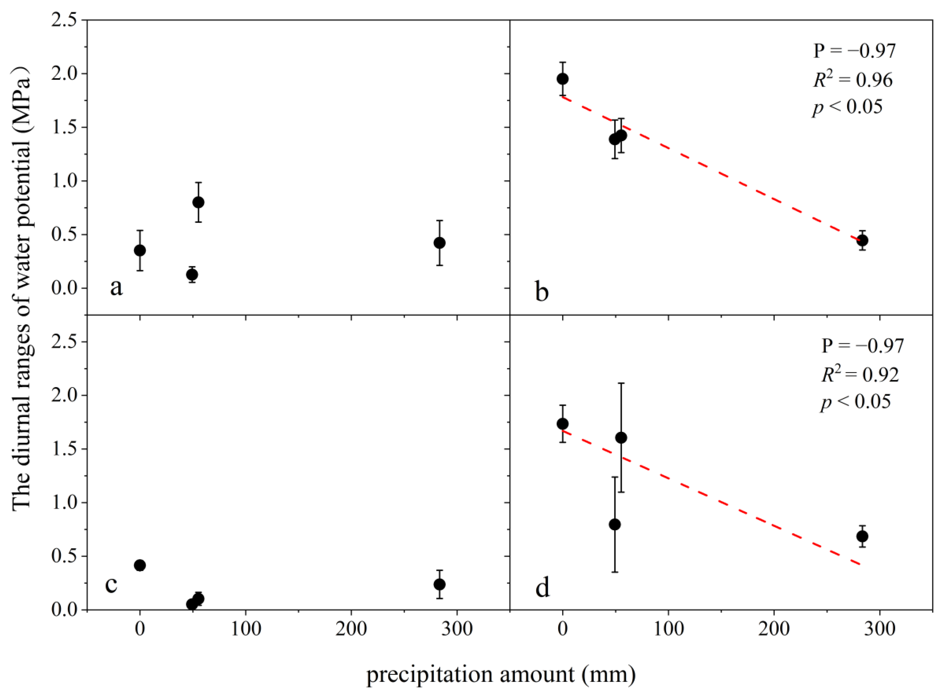 Forests 13 00708 g010 550