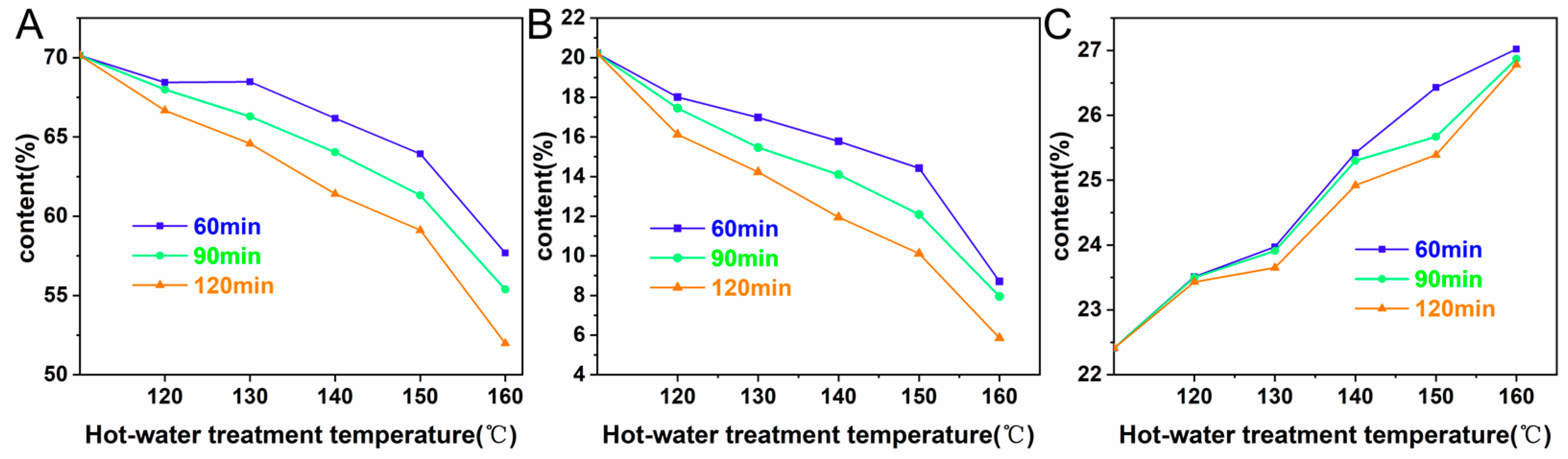 Forests 13 00712 g003