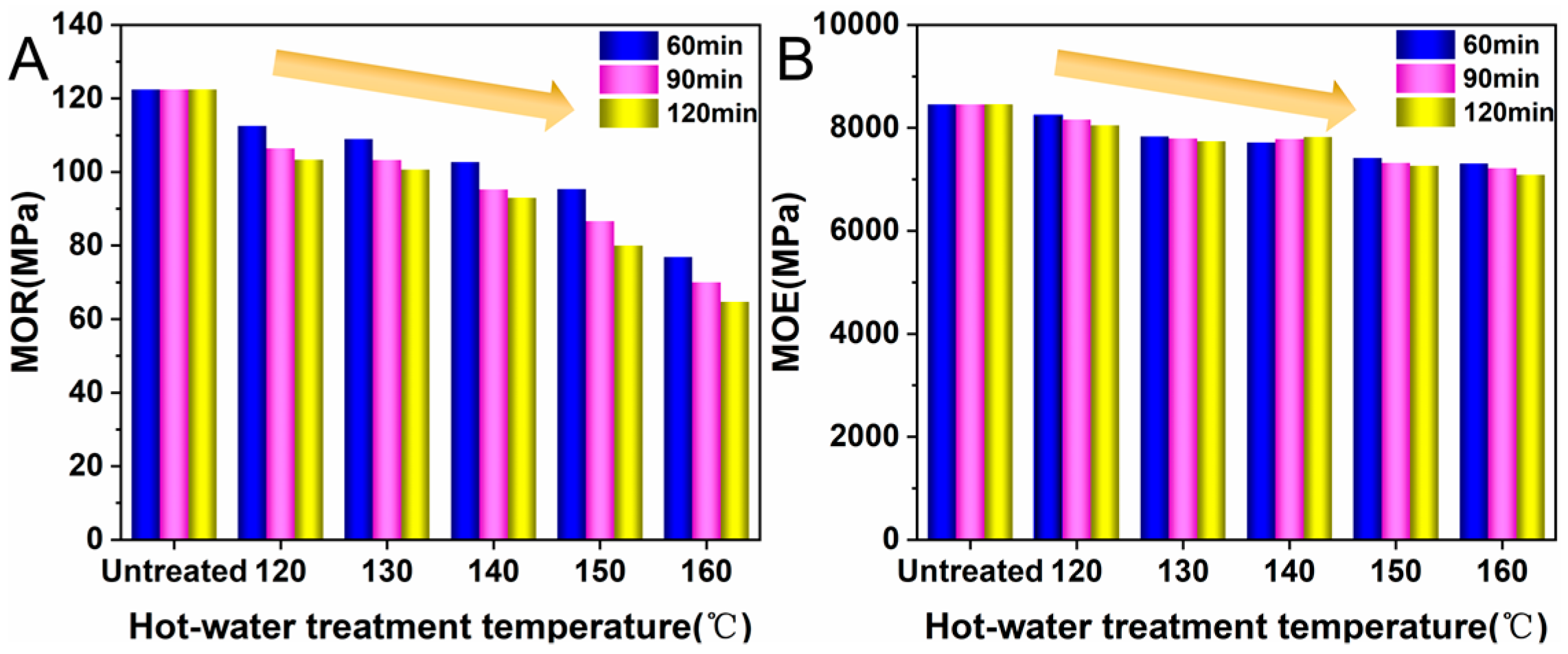 Forests 13 00712 g006