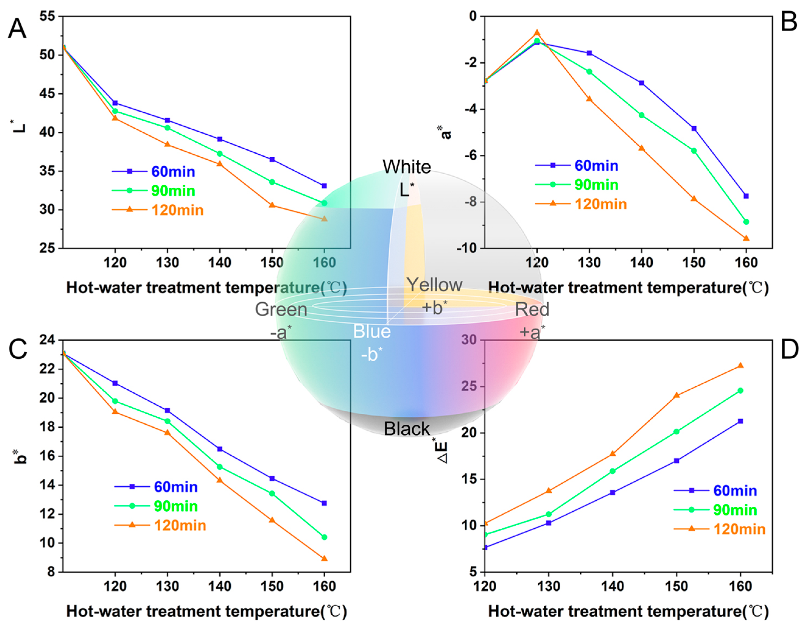 Forests 13 00712 g008