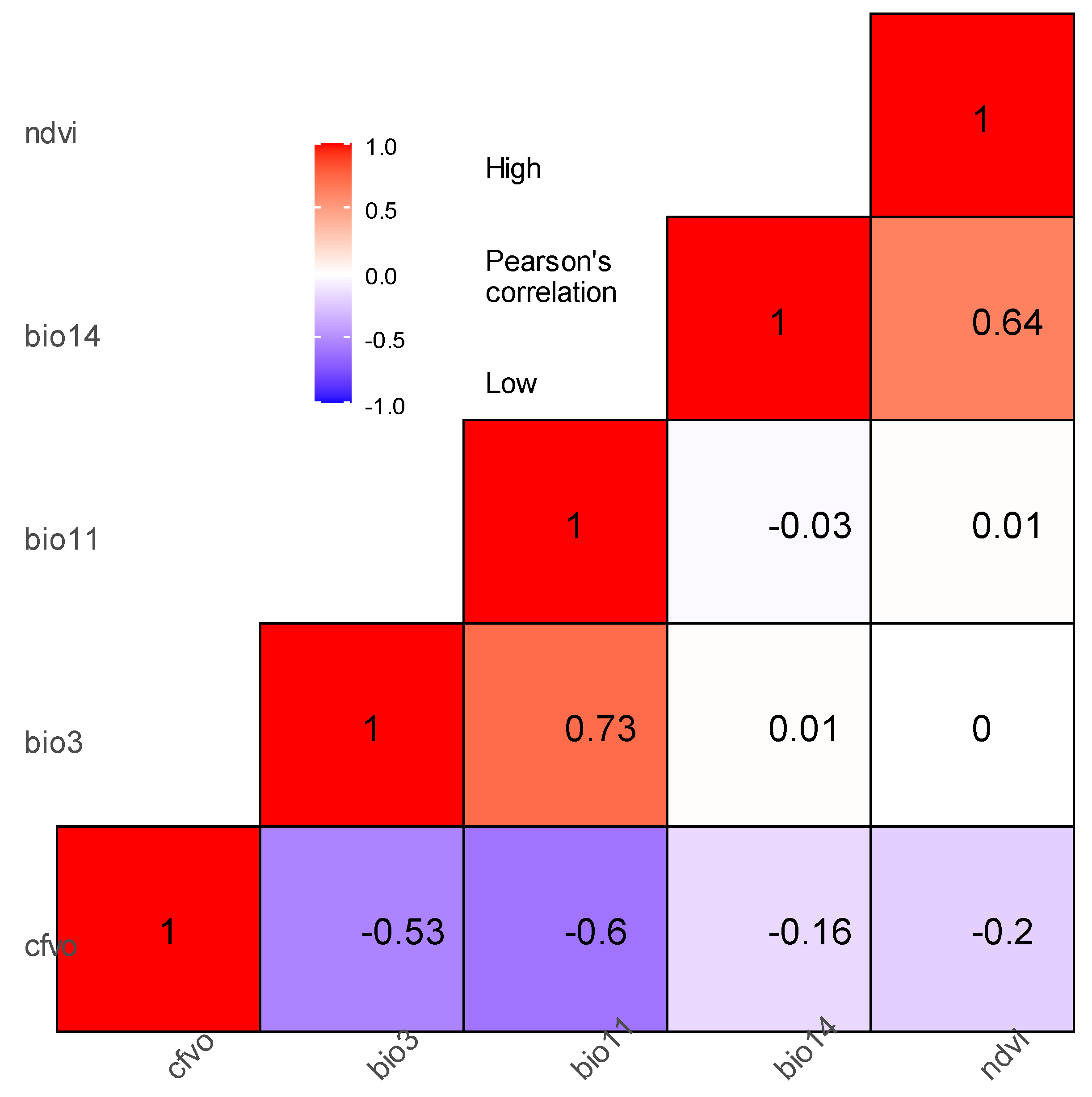 Forests 13 00715 g003 550