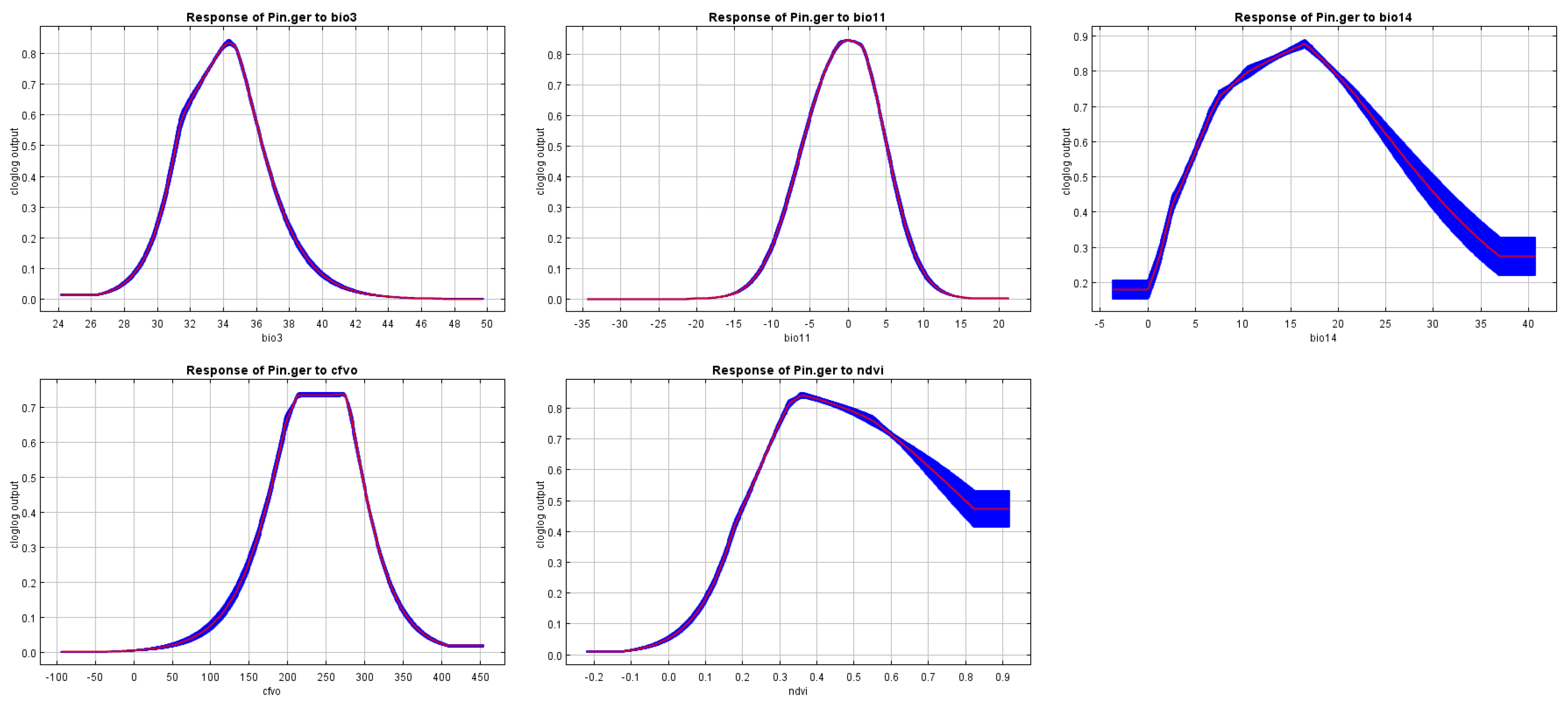 Forests 13 00715 g005 550