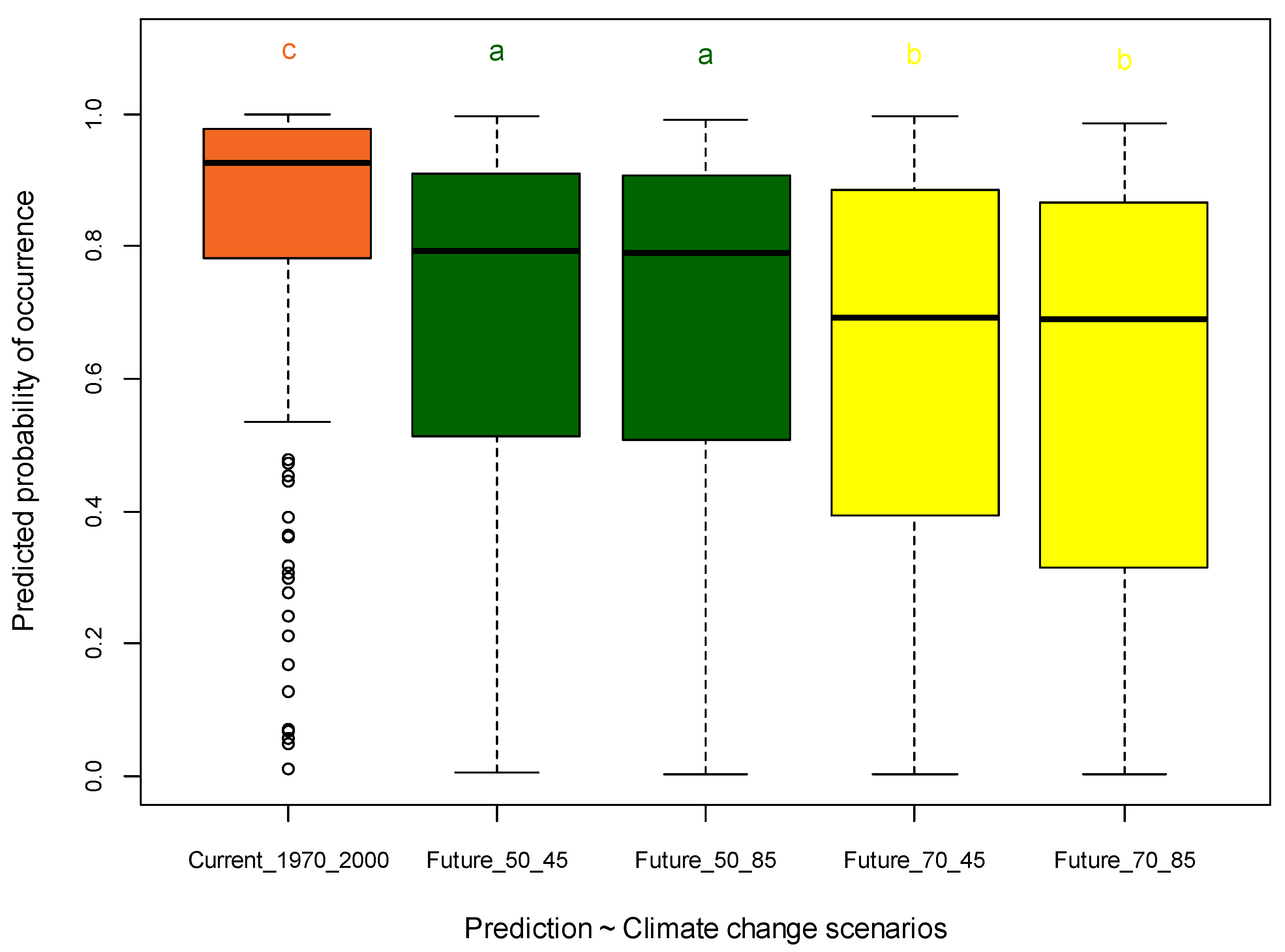 Forests 13 00715 g009 550