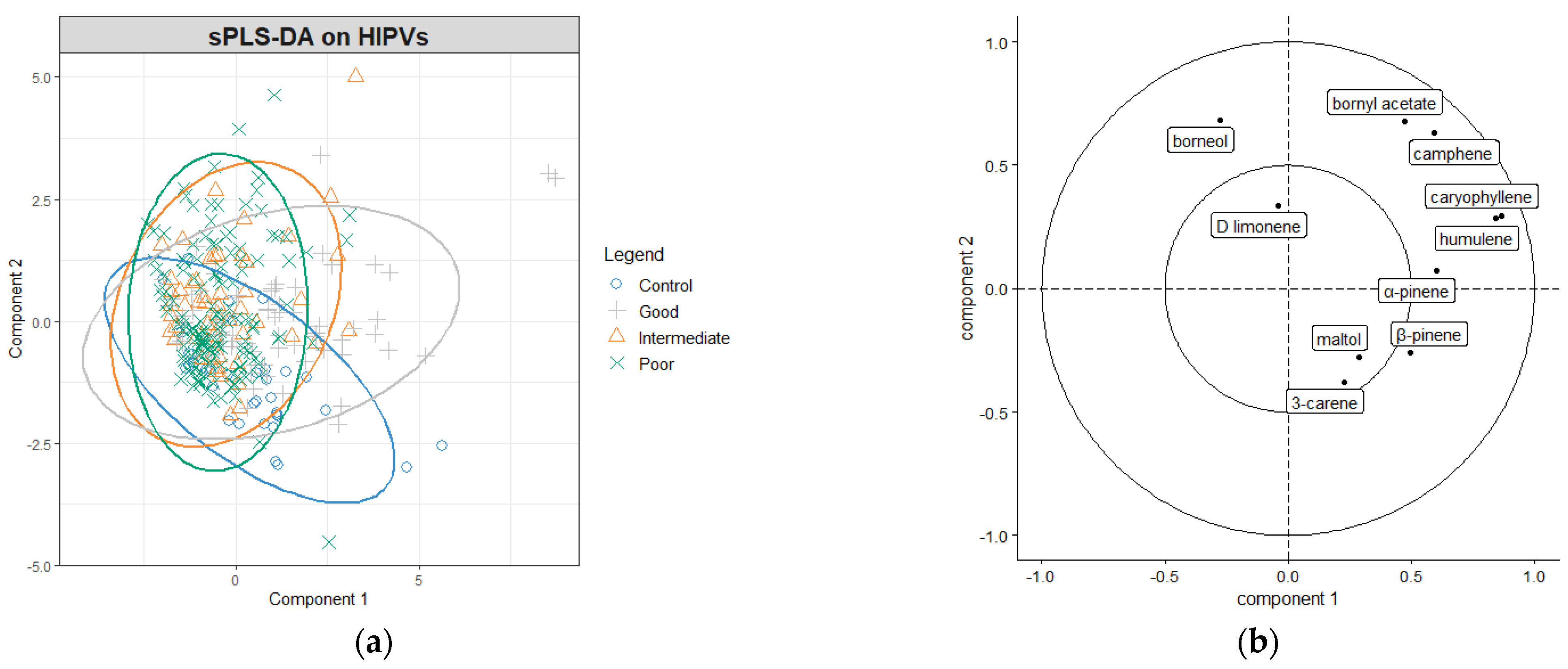 Forests 13 00716 g002a