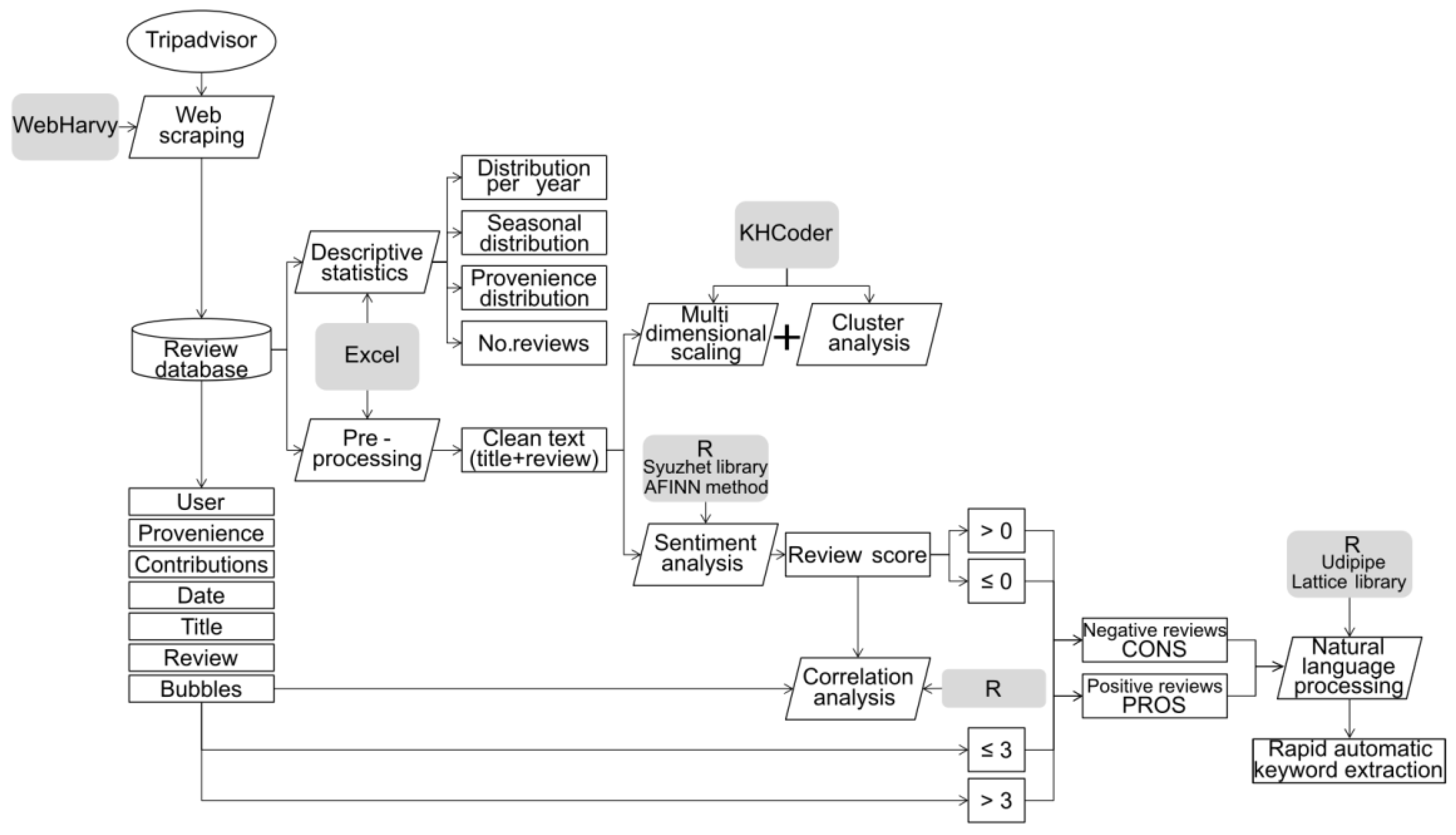 Forests 13 00717 g001