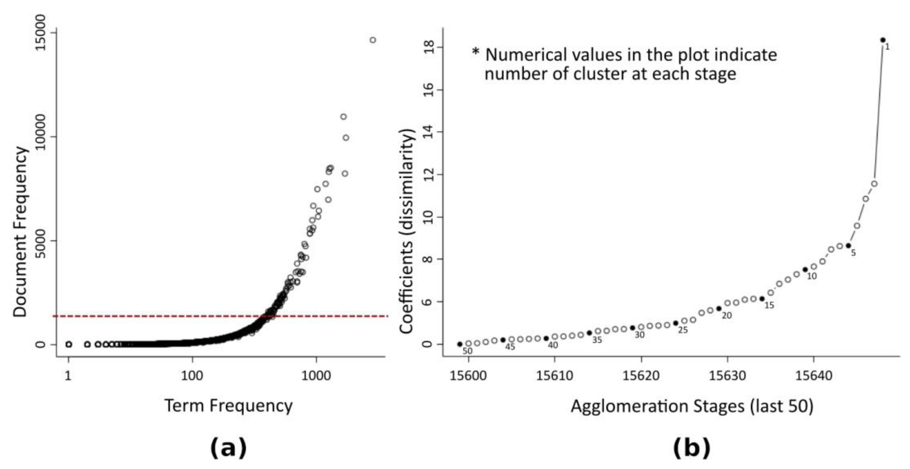 Forests 13 00717 g002