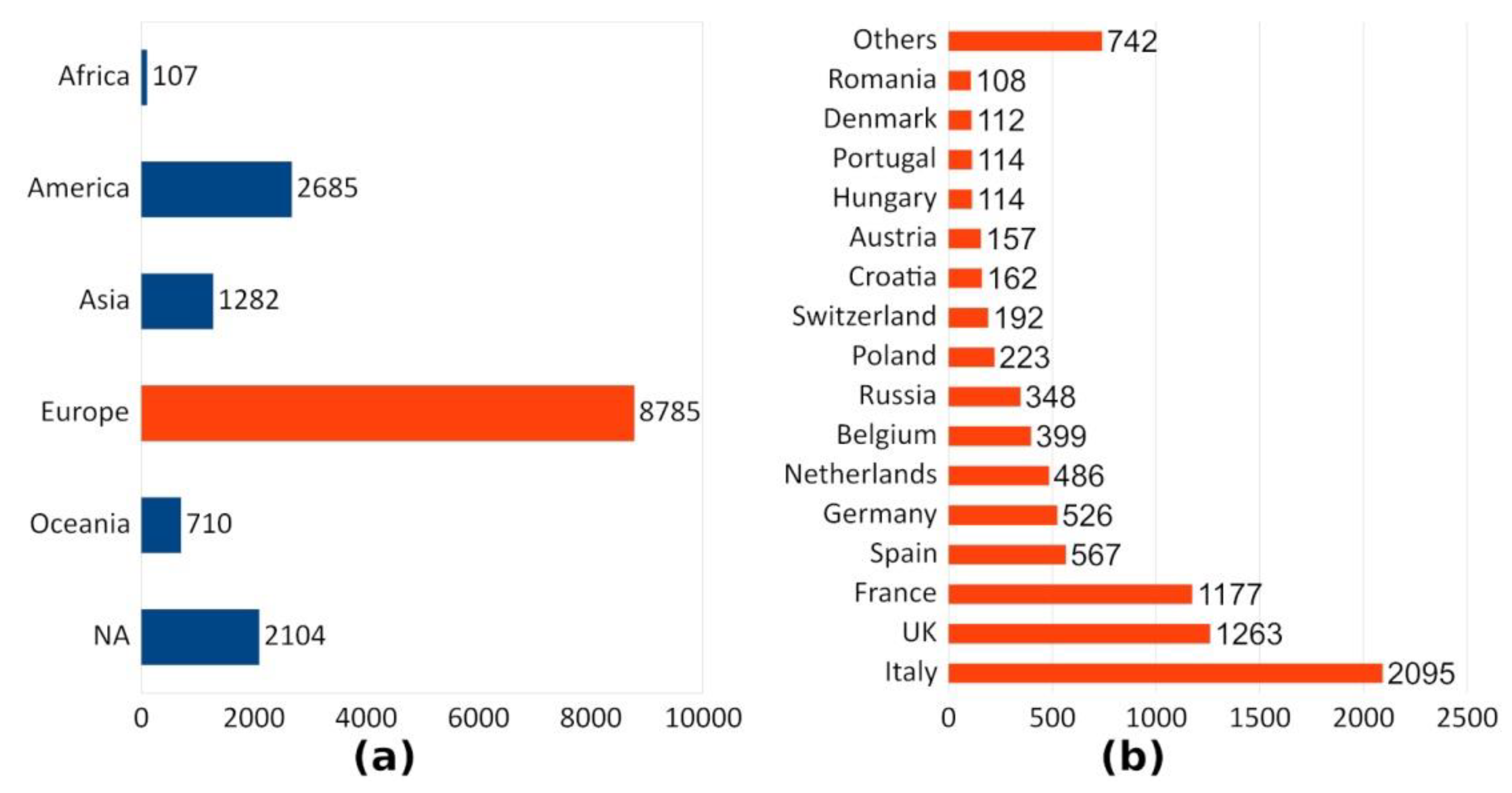Forests 13 00717 g005