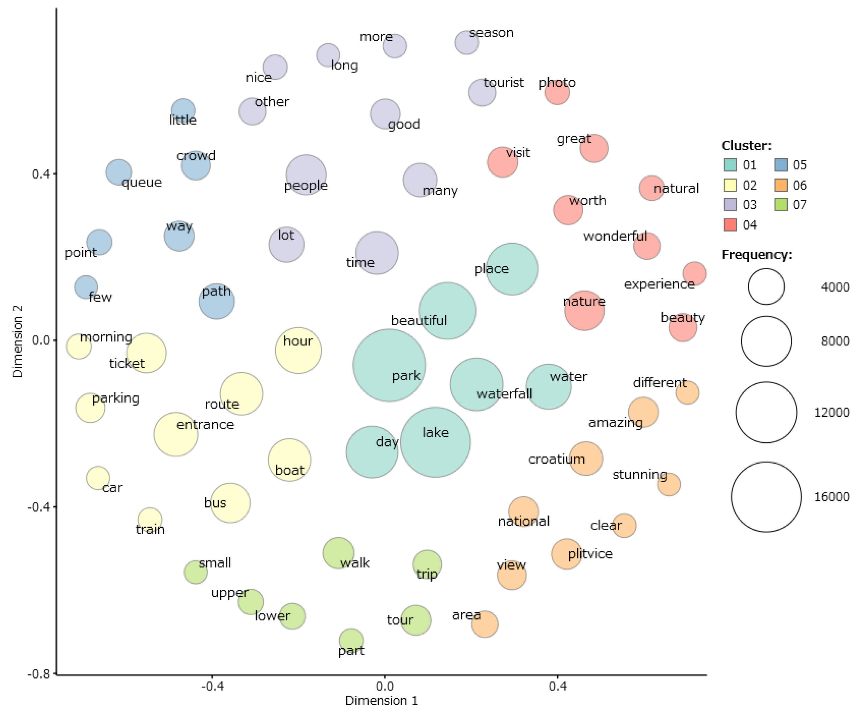 Forests 13 00717 g006