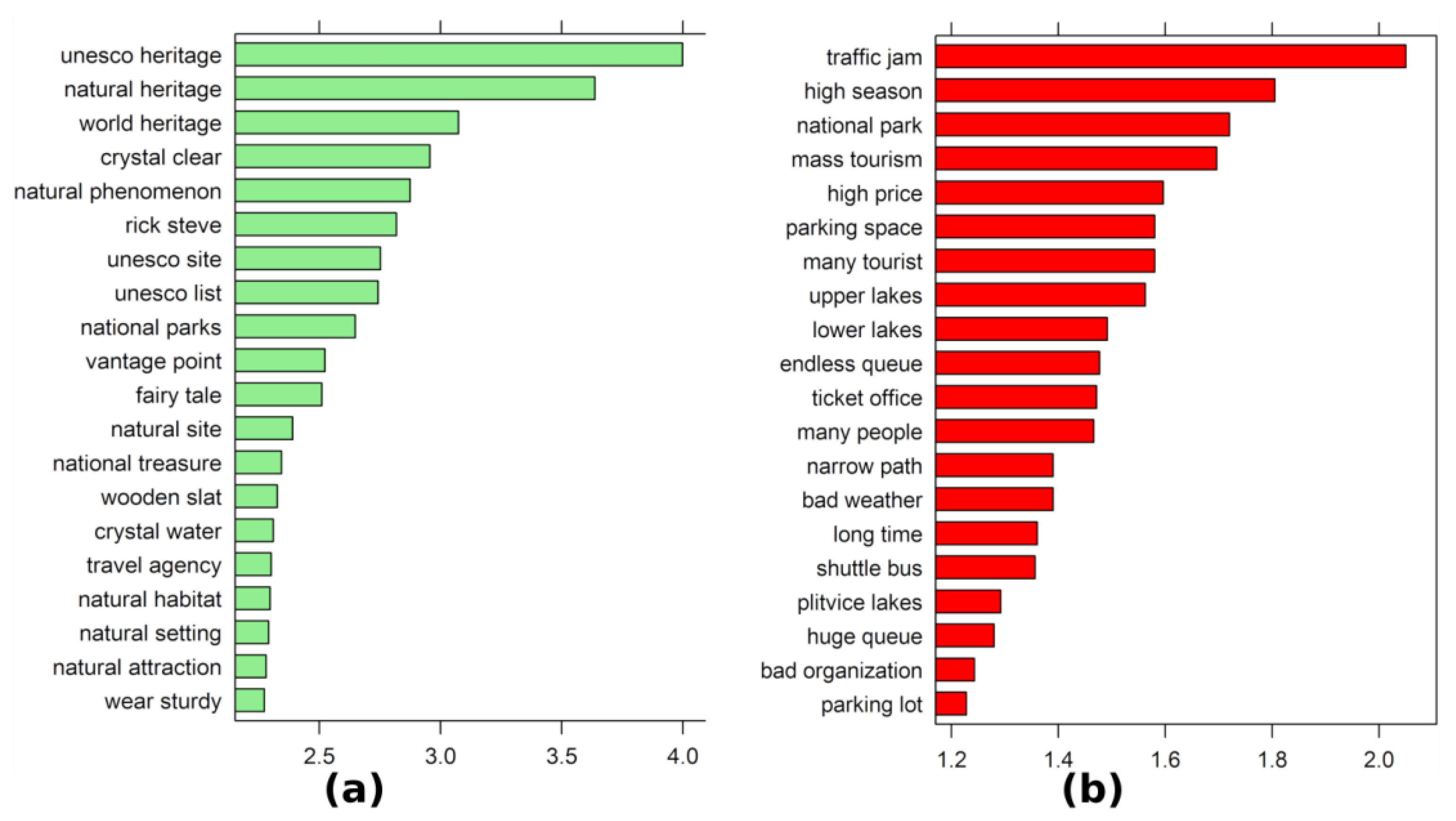 Forests 13 00717 g007