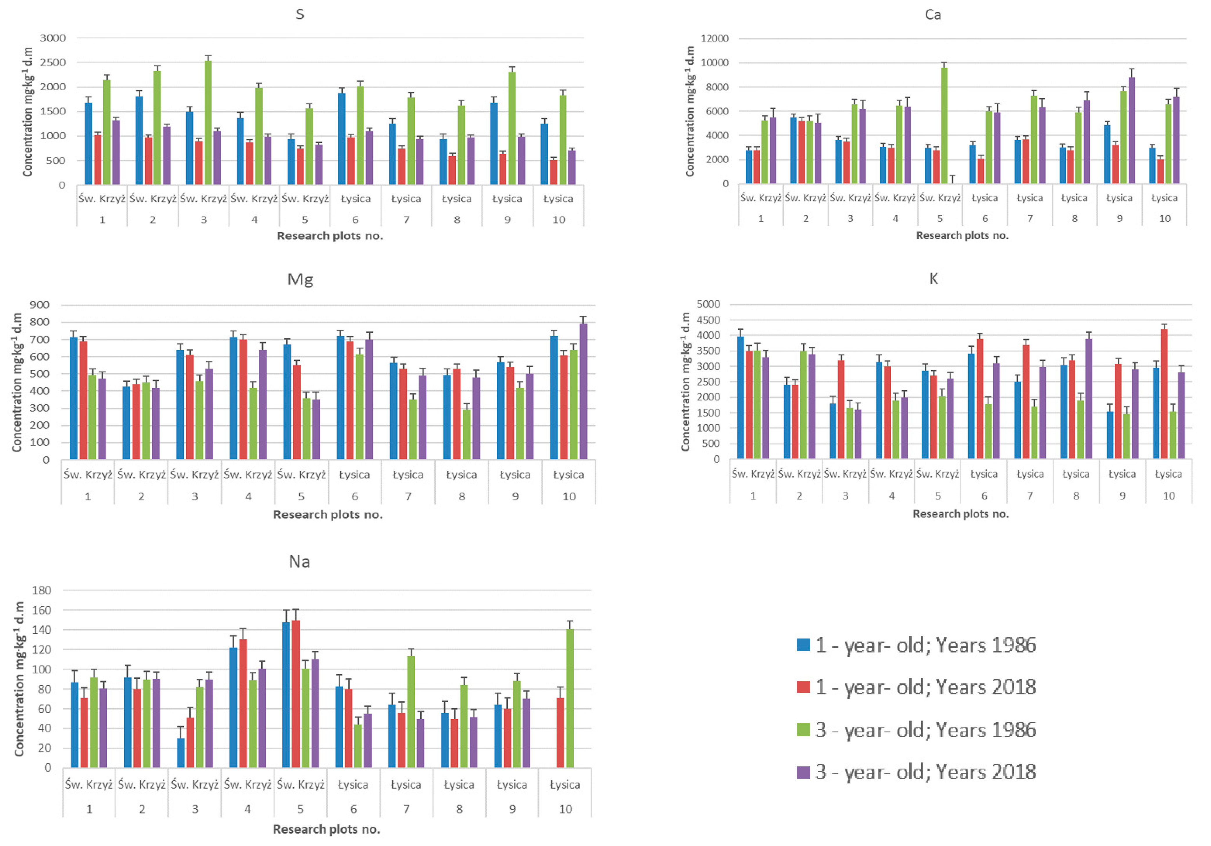 Forests 13 00718 g002 550