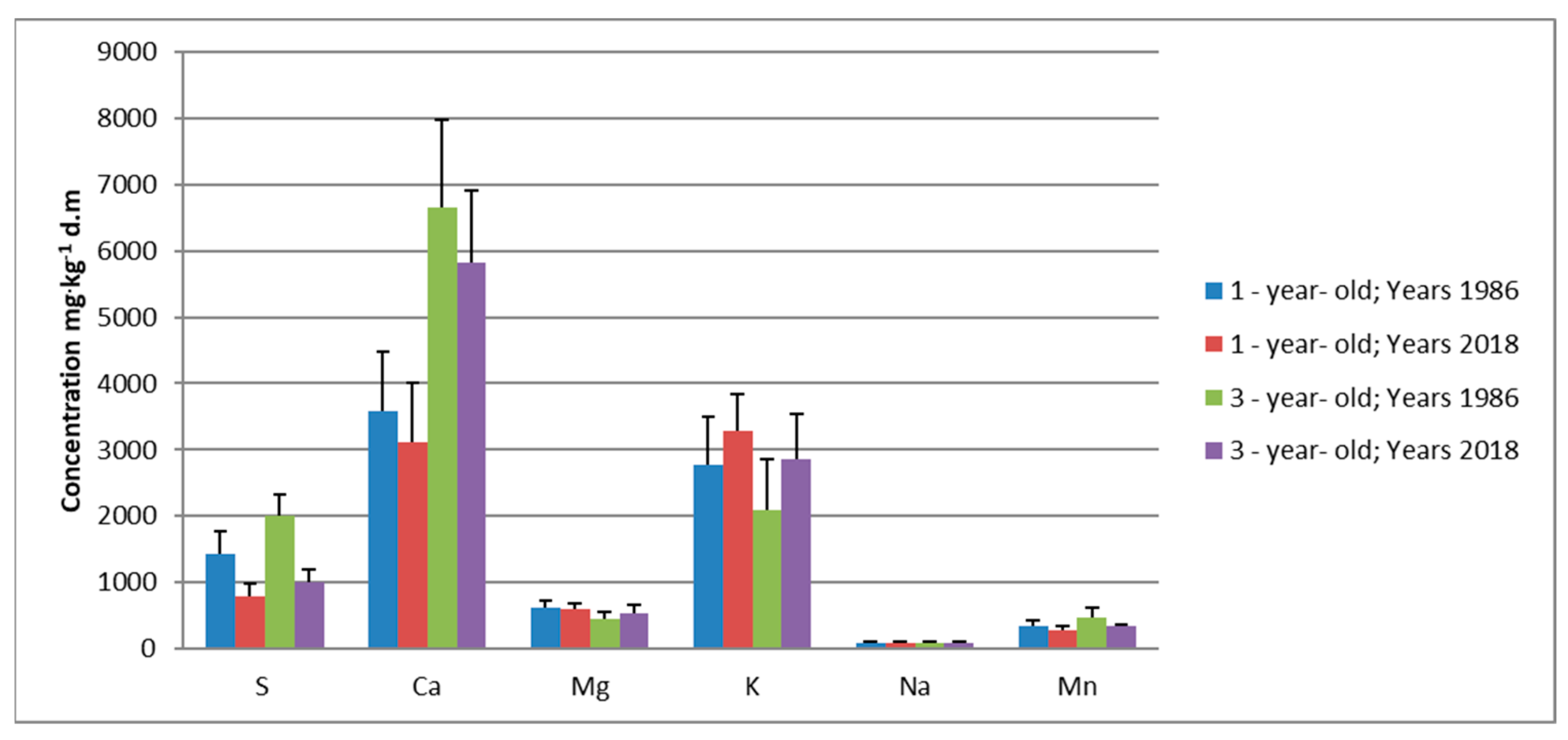 Forests 13 00718 g004 550