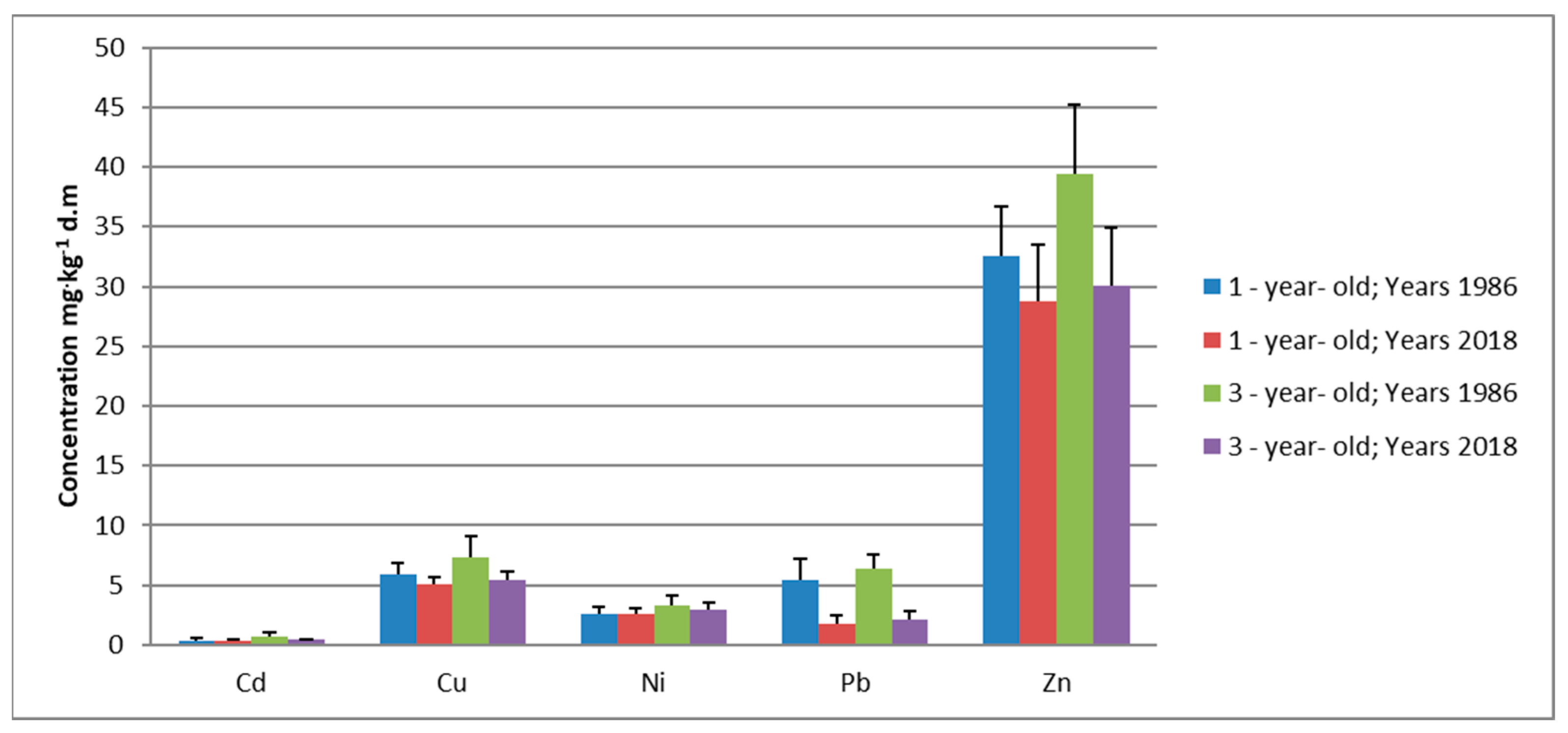 Forests 13 00718 g005 550