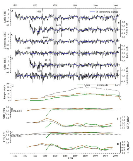 Responses to Climate Change of Maximum Latewood Density from Responses to Climate Change of Maximum Latewood Density from