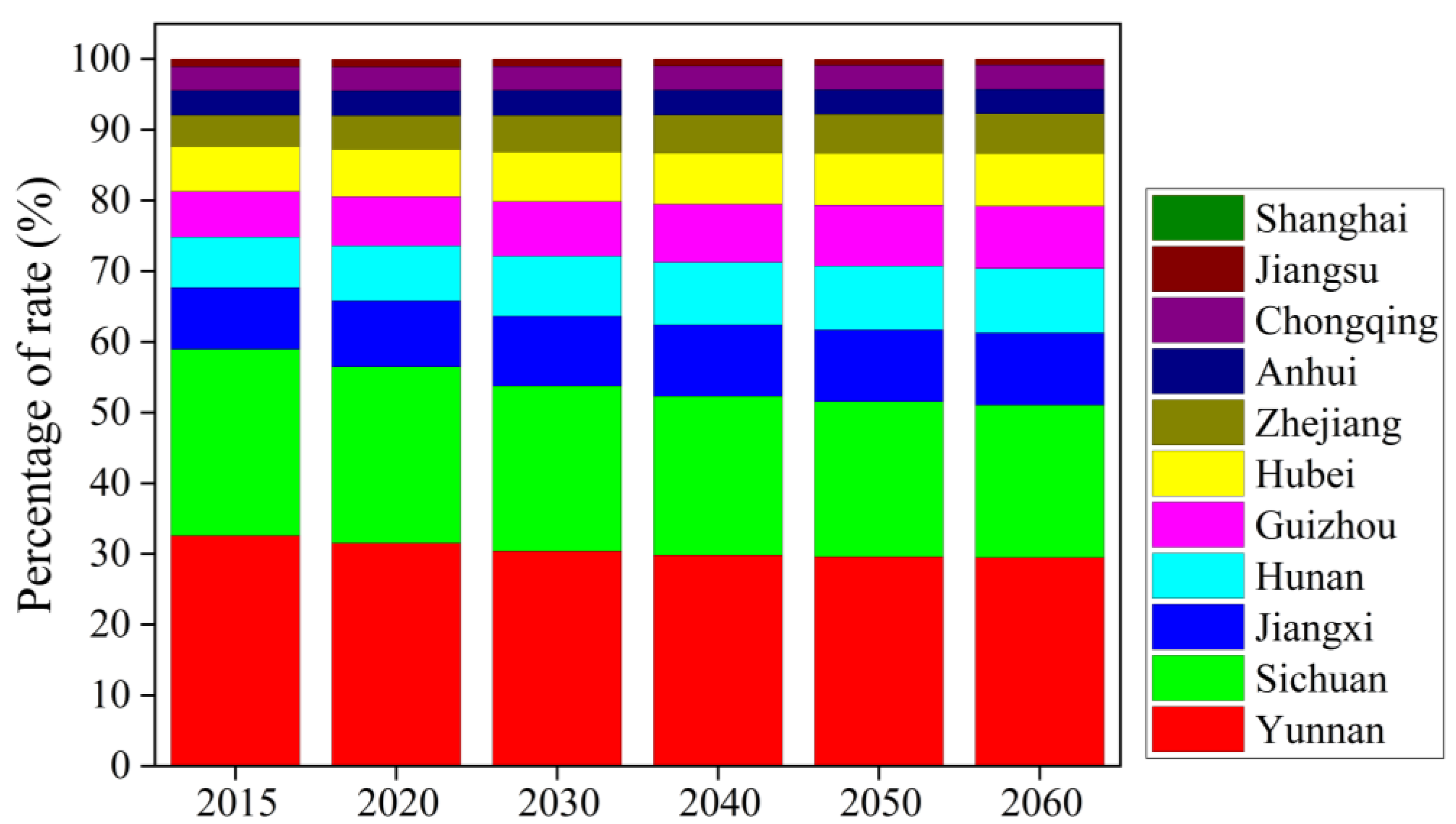 Forests 13 00721 g004