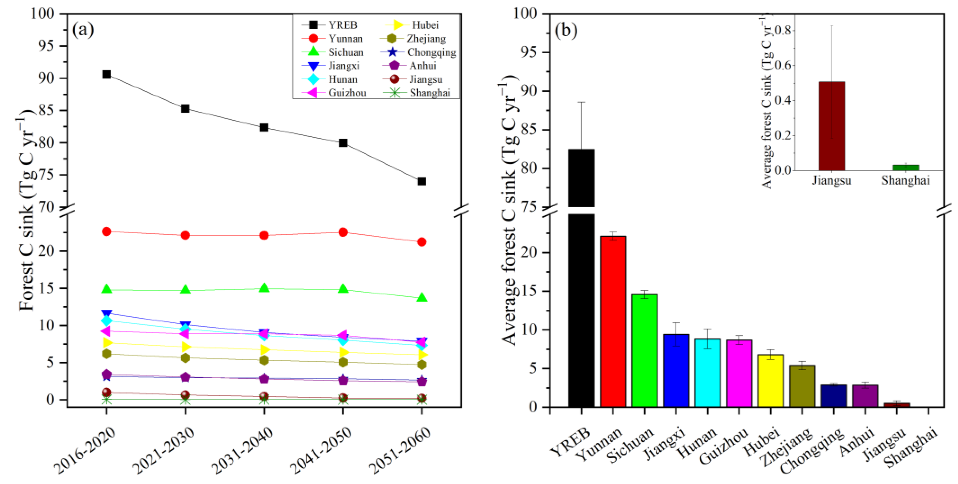 Forests 13 00721 g006
