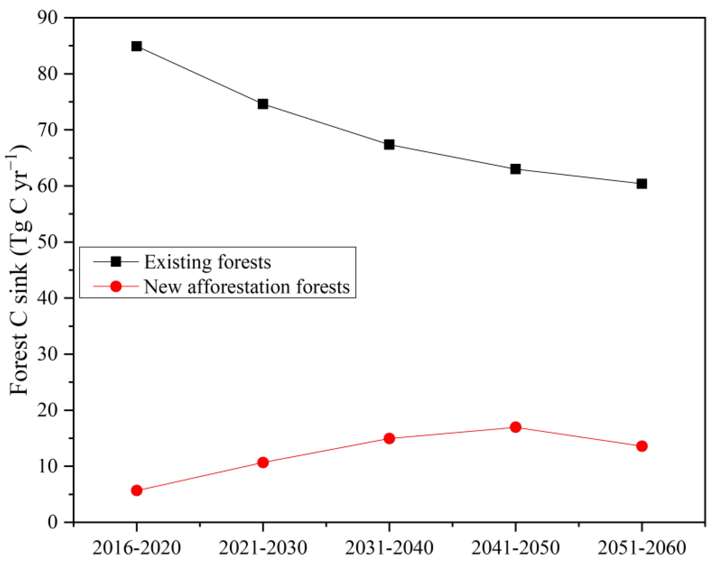 Forests 13 00721 g0a1