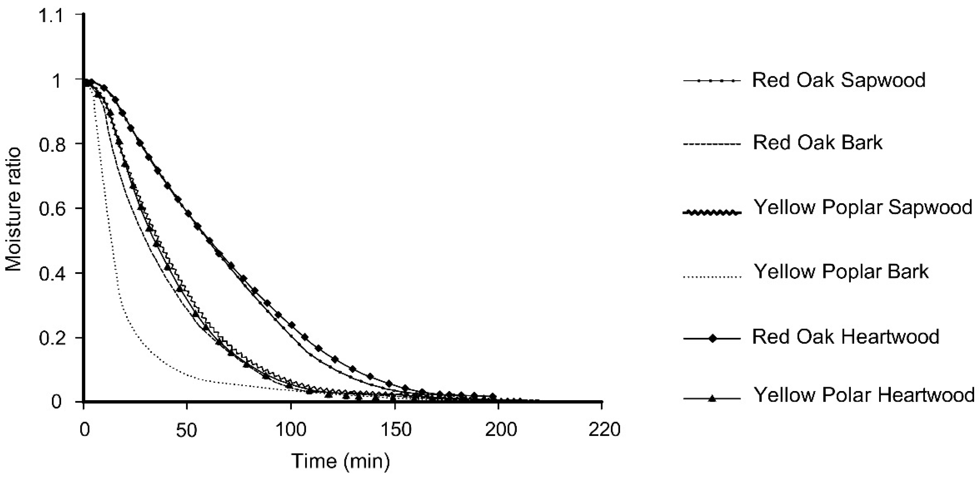 Forests 13 00722 g002 Forests 13 00722 g002