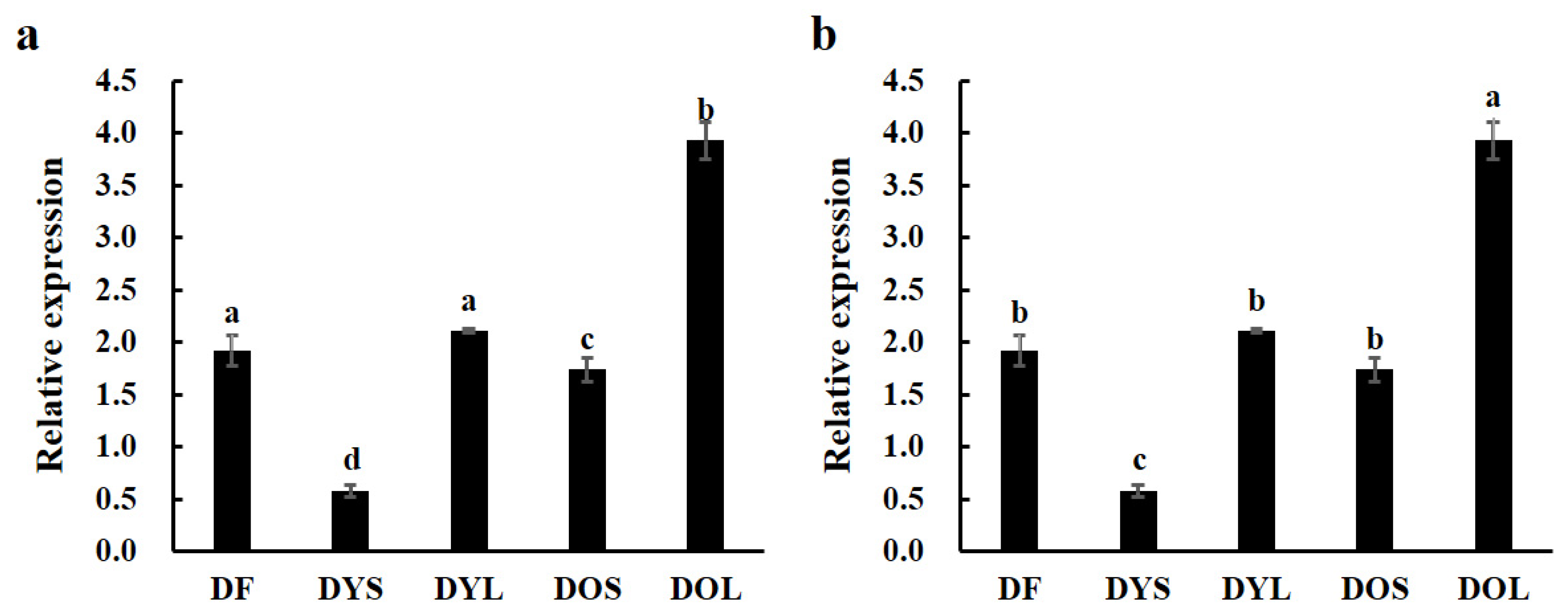 Forests 13 00723 g002