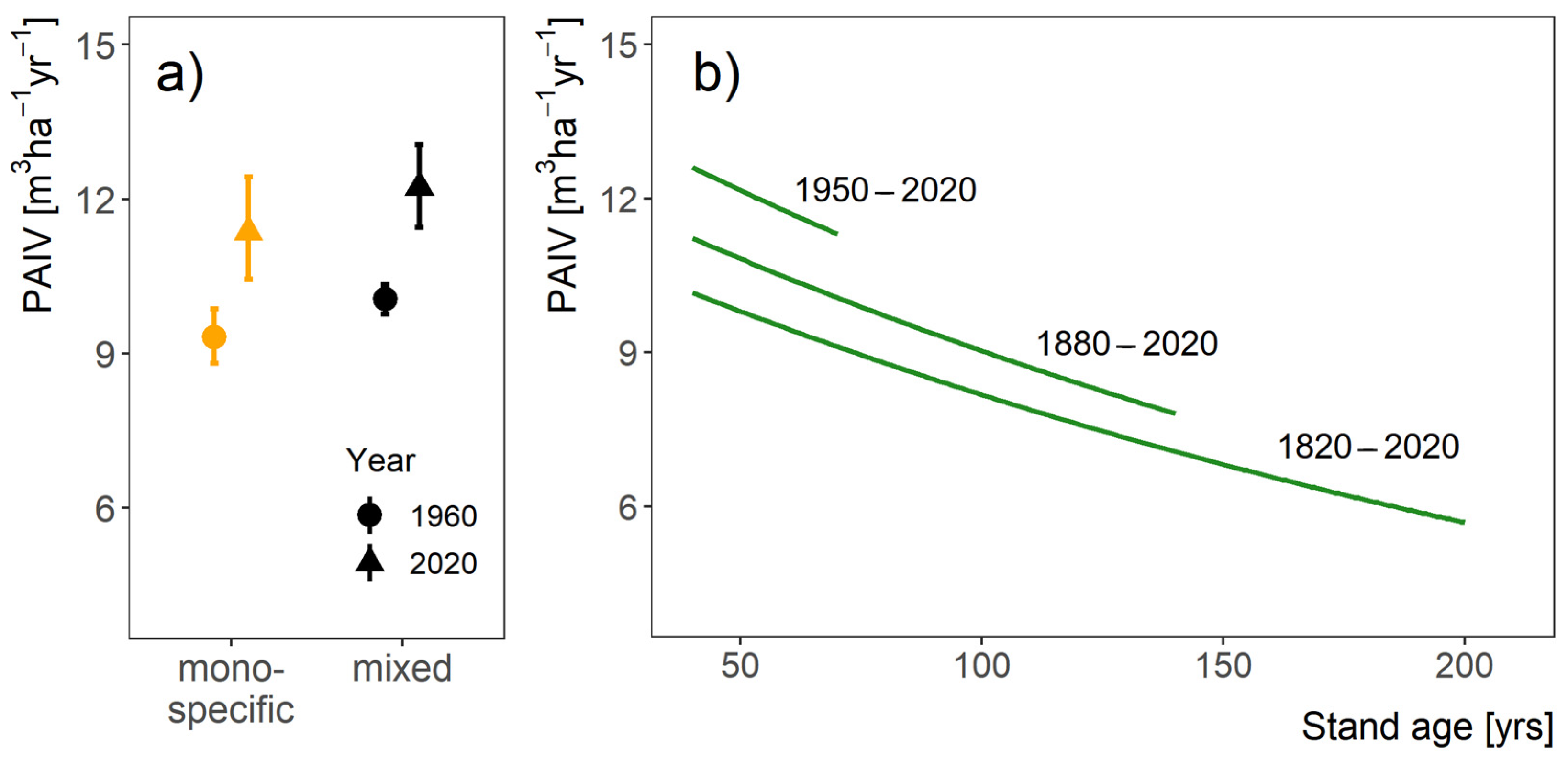 Forests 13 00724 g001