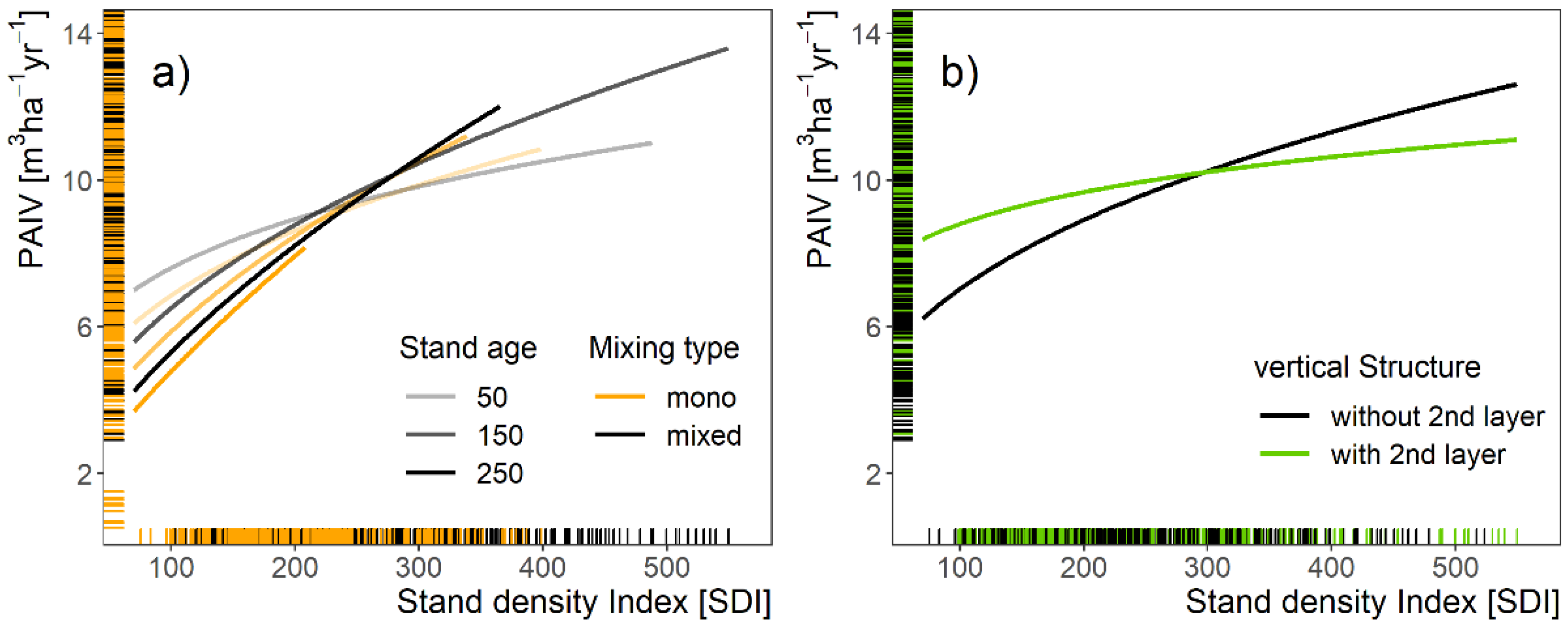 Forests 13 00724 g002