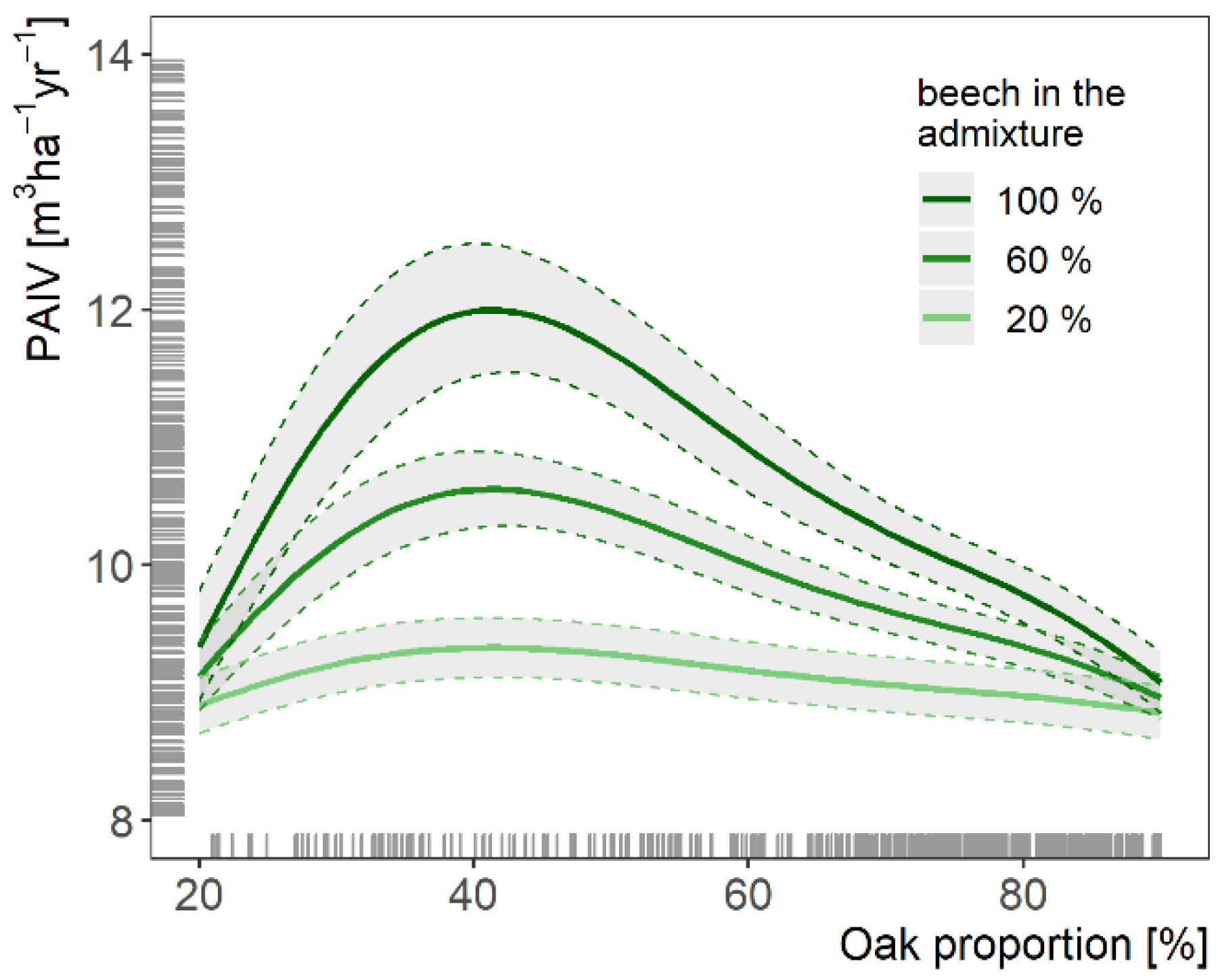 Forests 13 00724 g003