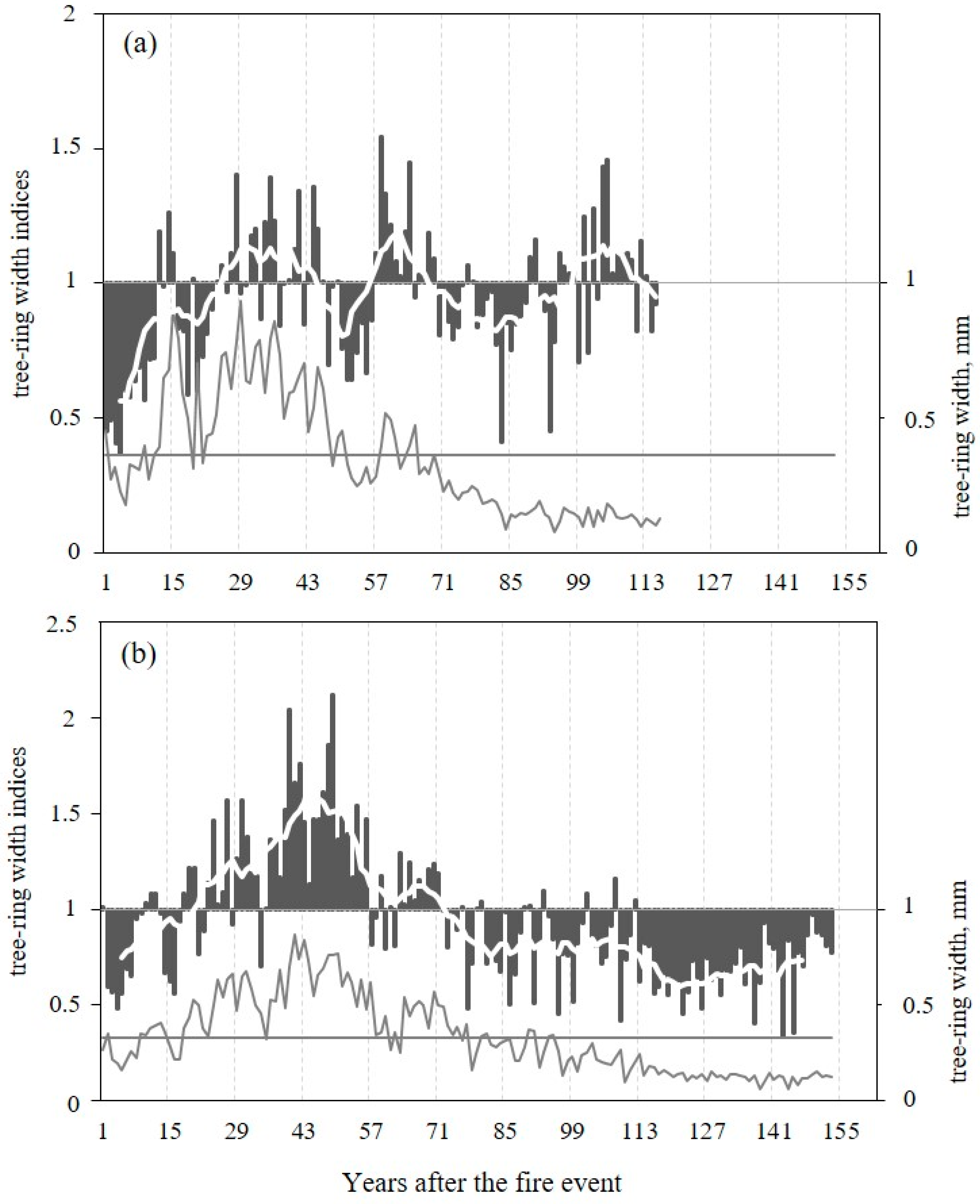 Forests 13 00725 g002