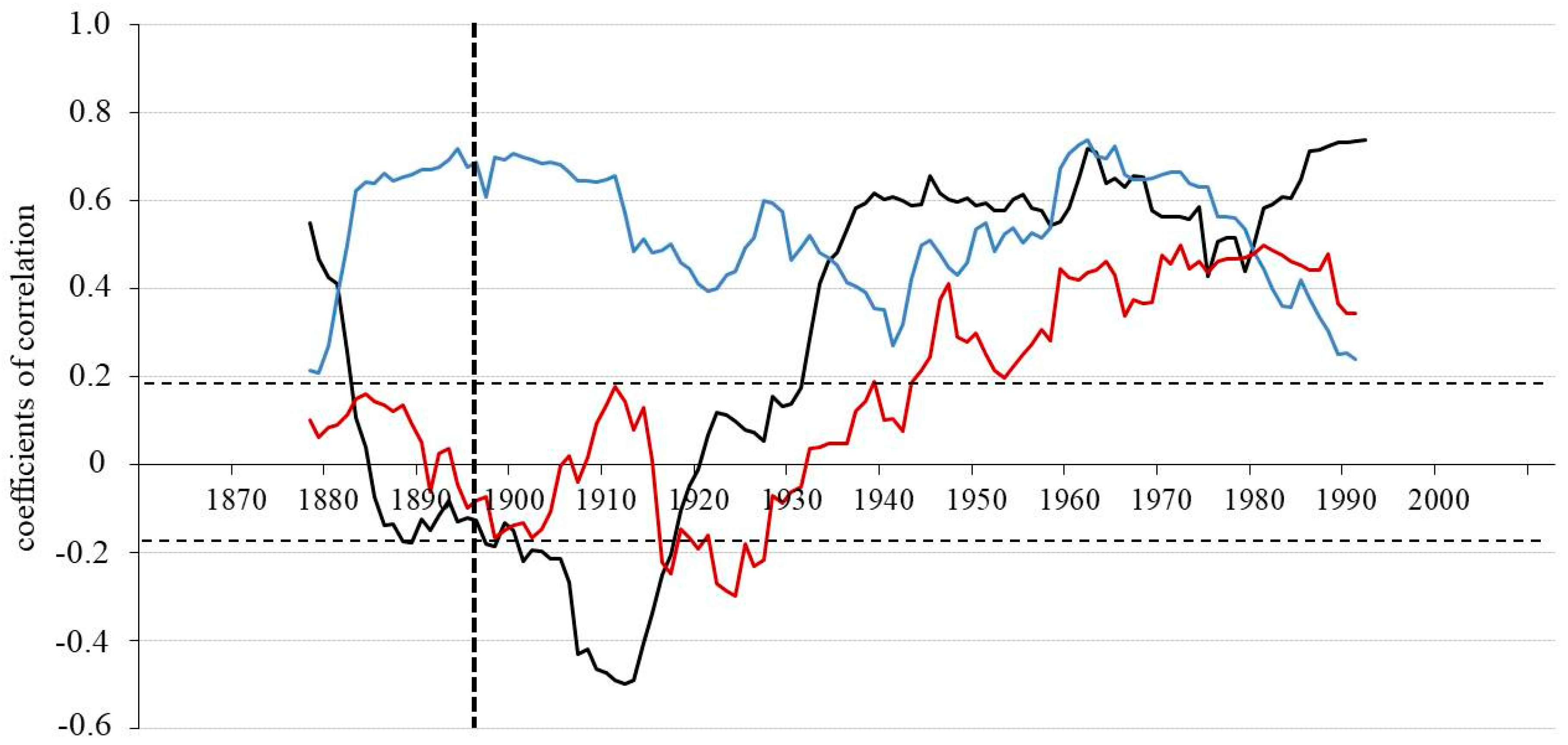 Forests 13 00725 g004