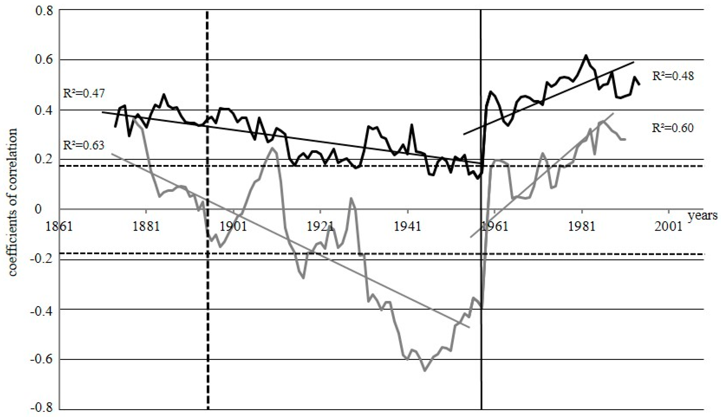 Forests 13 00725 g005