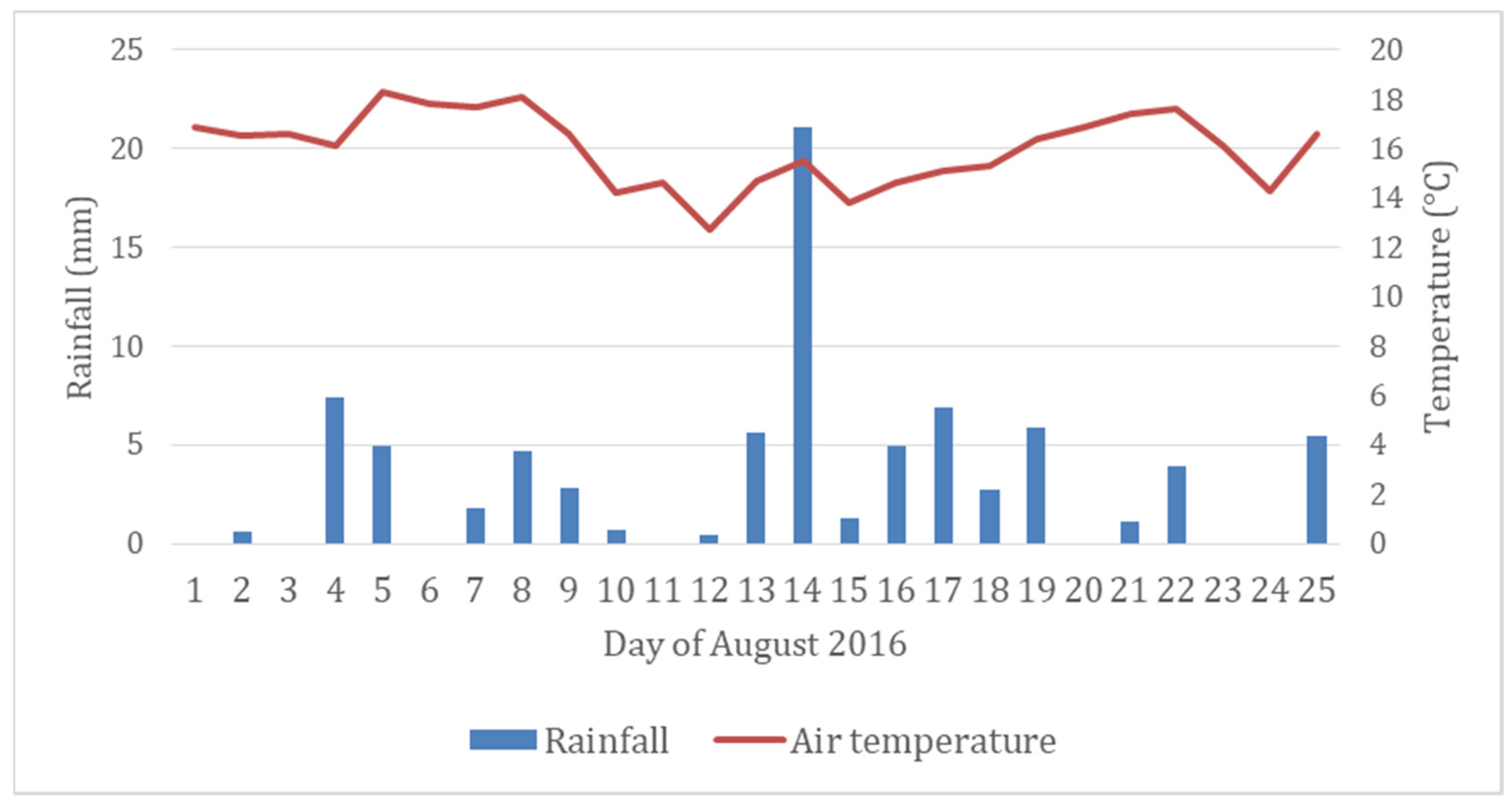 Forests 13 00728 g002 550