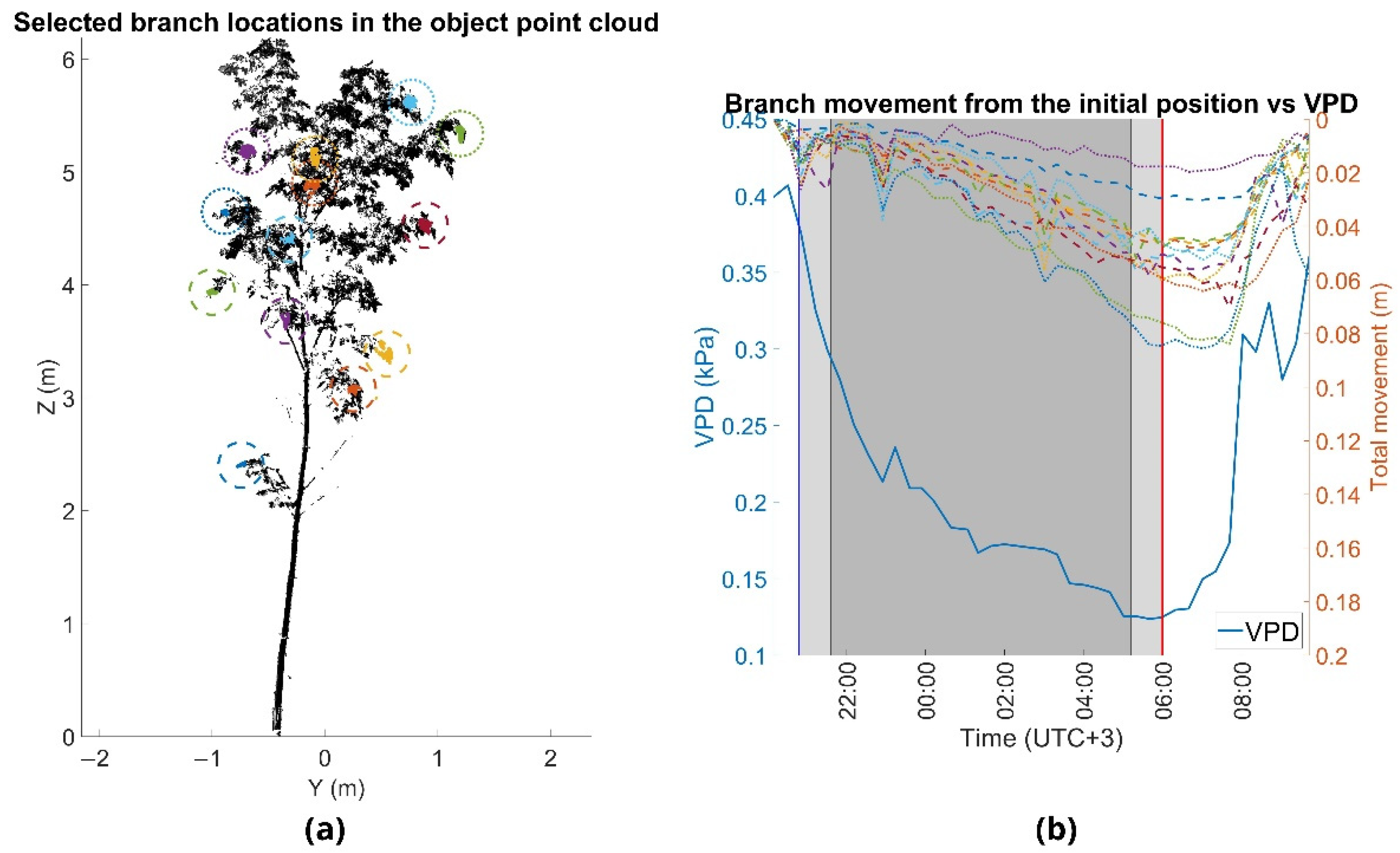 Forests 13 00728 g004 550