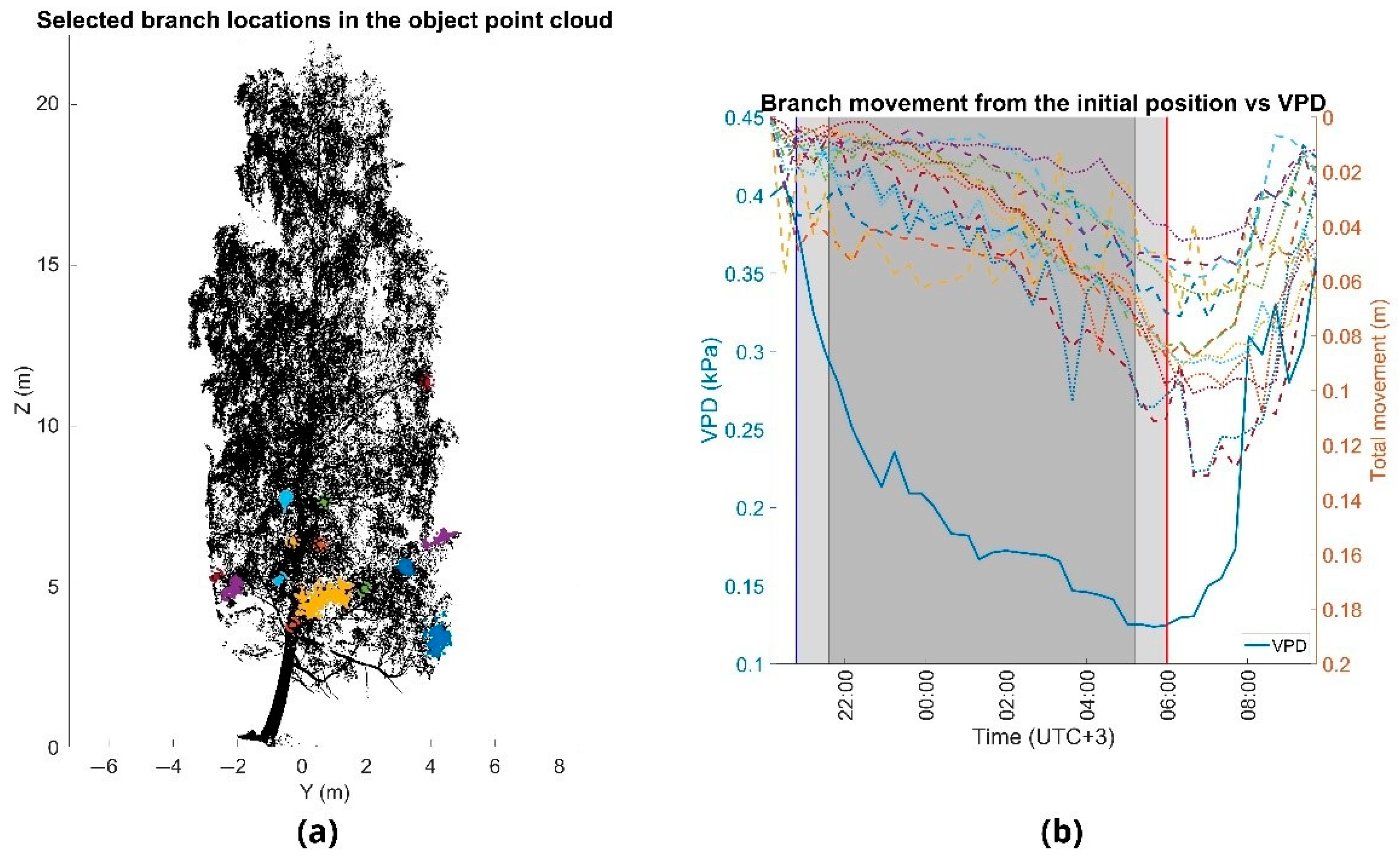 Forests 13 00728 g005 550