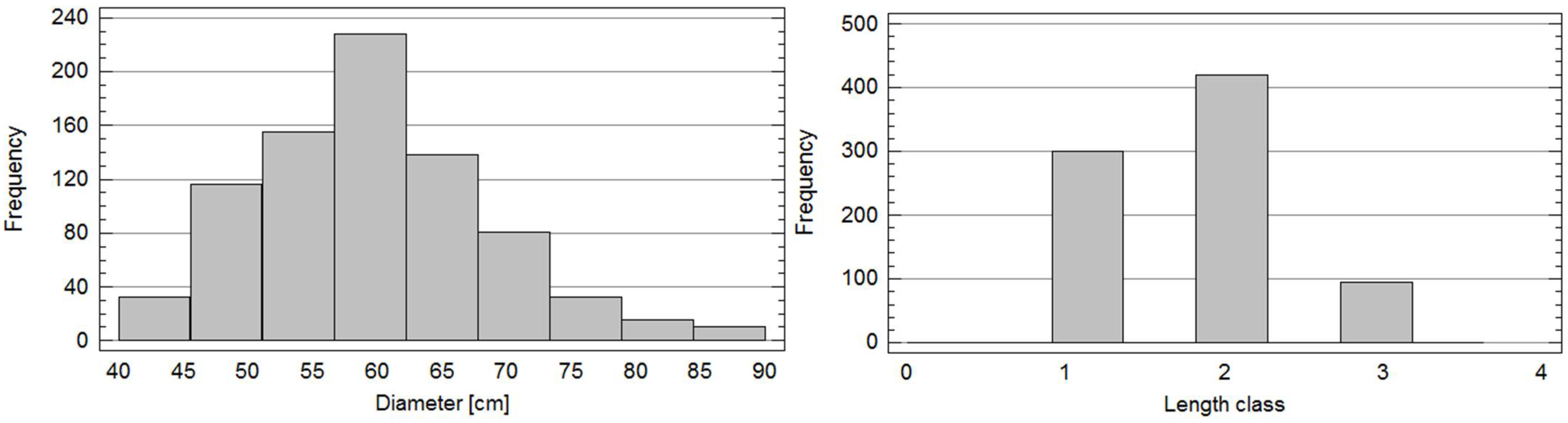 Forests 13 00729 g002 Forests 13 00729 g002