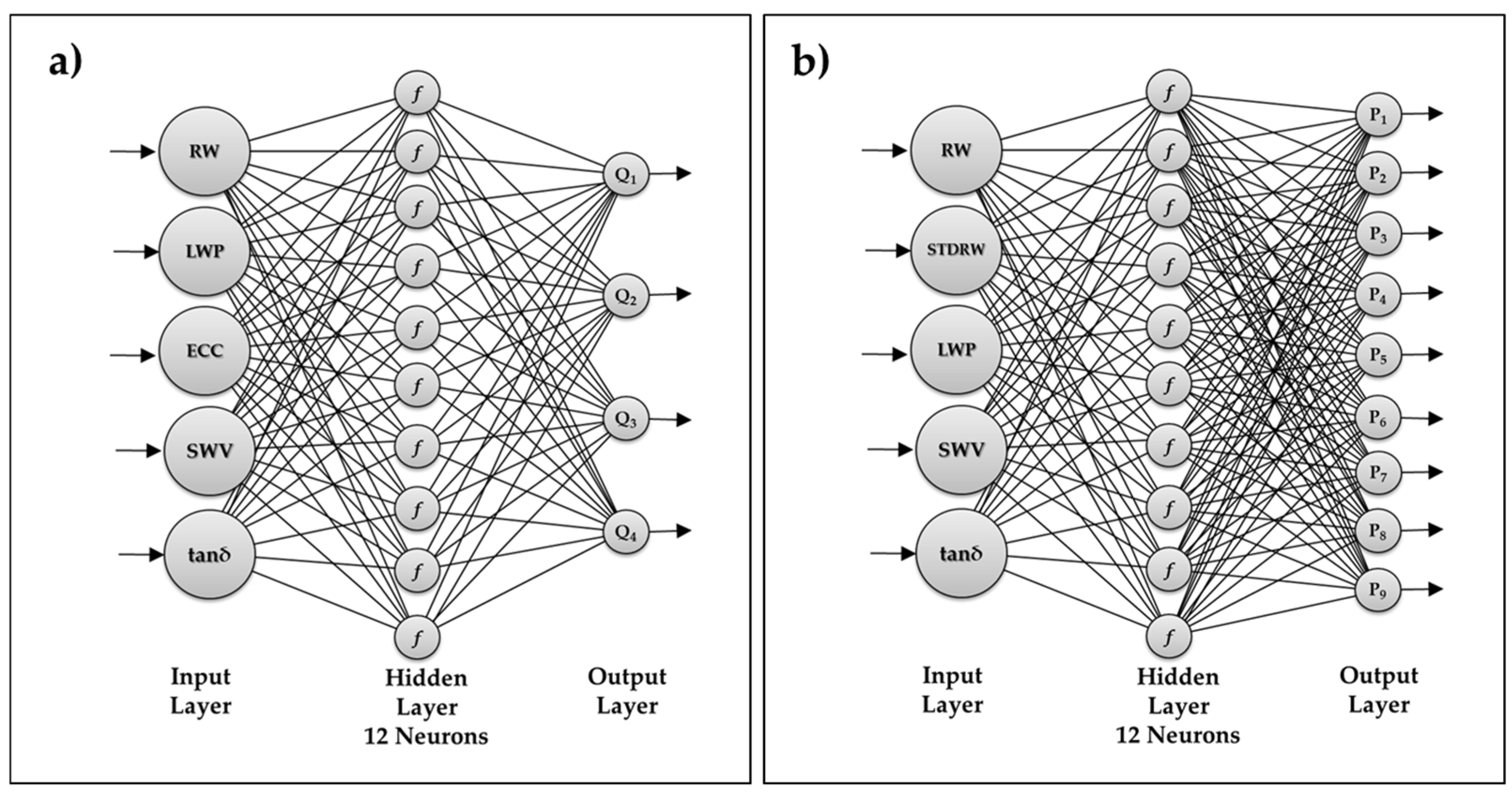 Forests 13 00729 g006 Forests 13 00729 g006