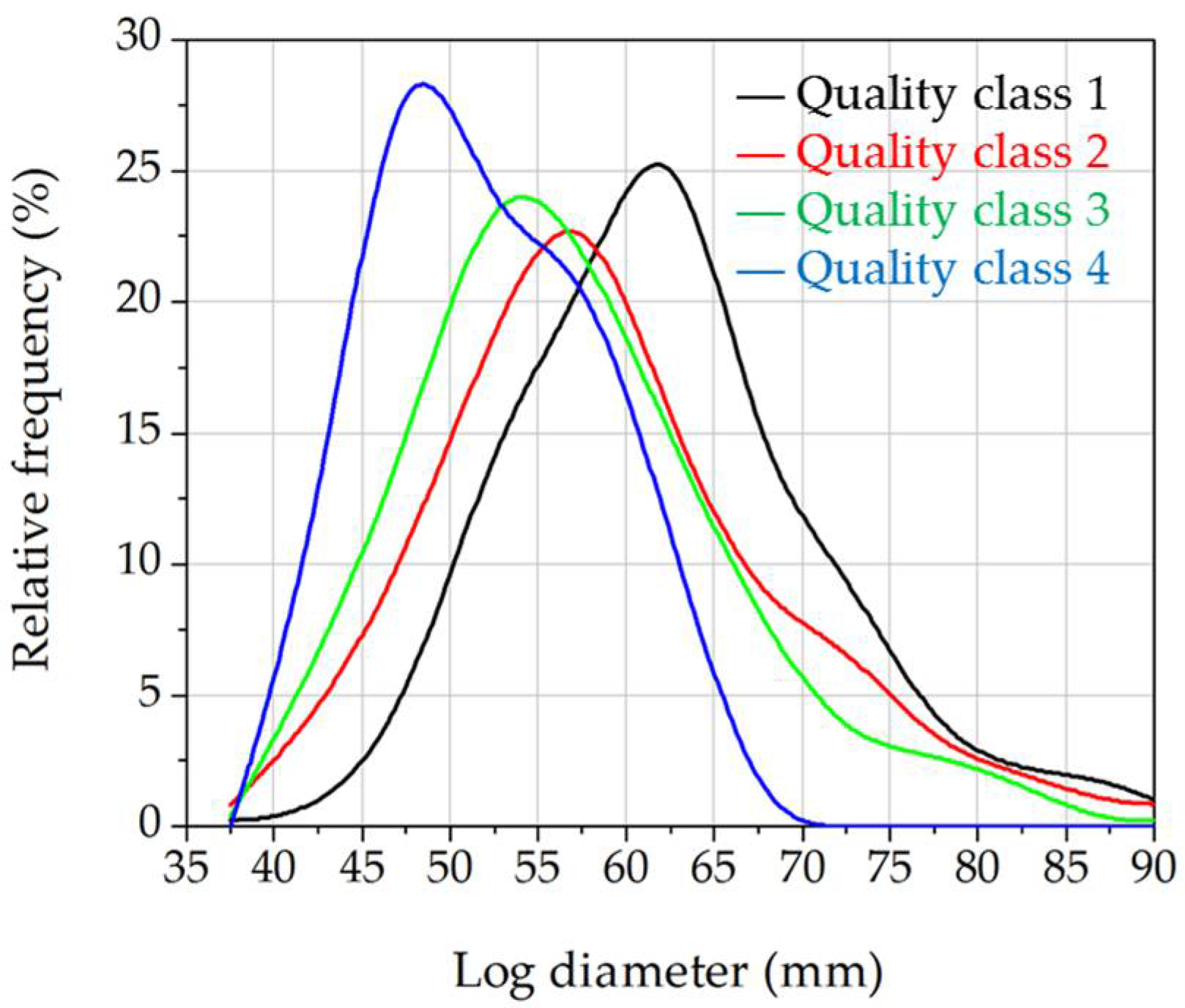 Forests 13 00729 g007 Forests 13 00729 g007