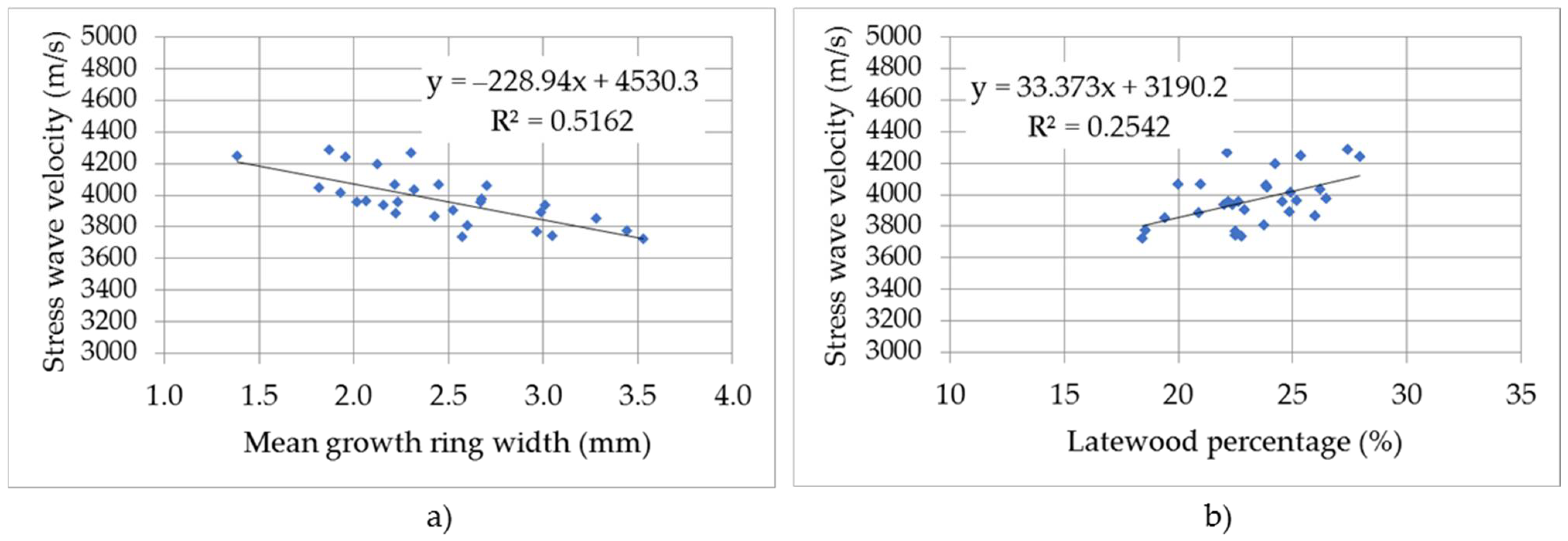 Forests 13 00729 g011 Forests 13 00729 g011