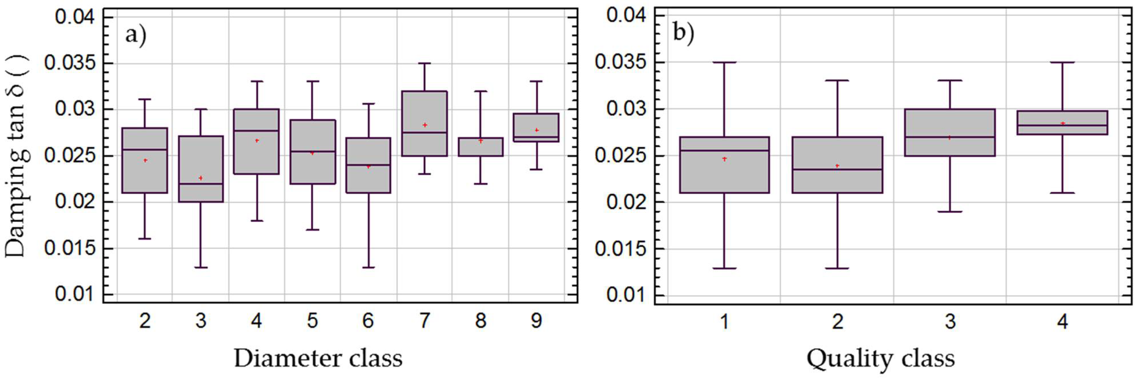 Forests 13 00729 g012 Forests 13 00729 g012